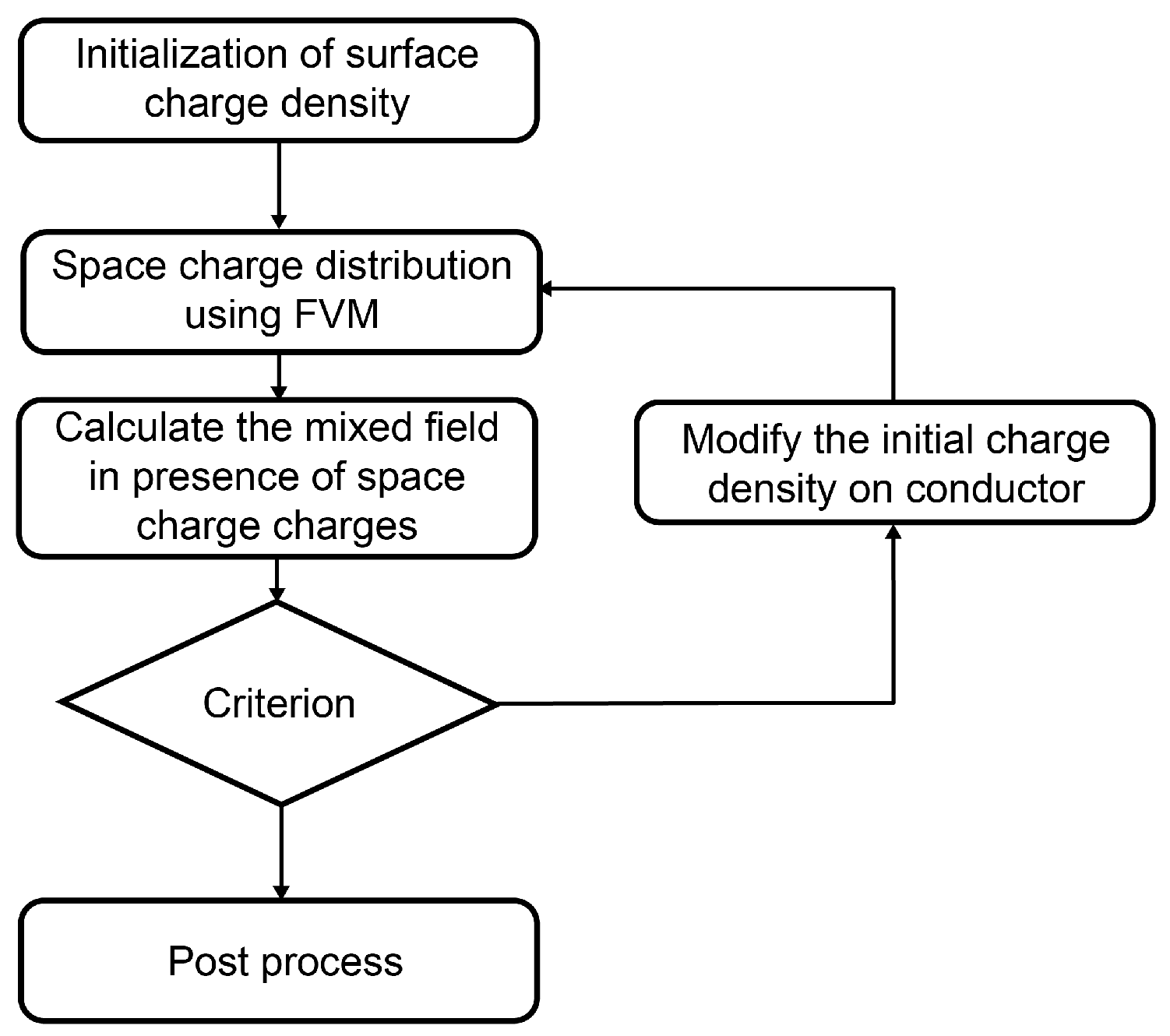 Energies 13 03034 g004