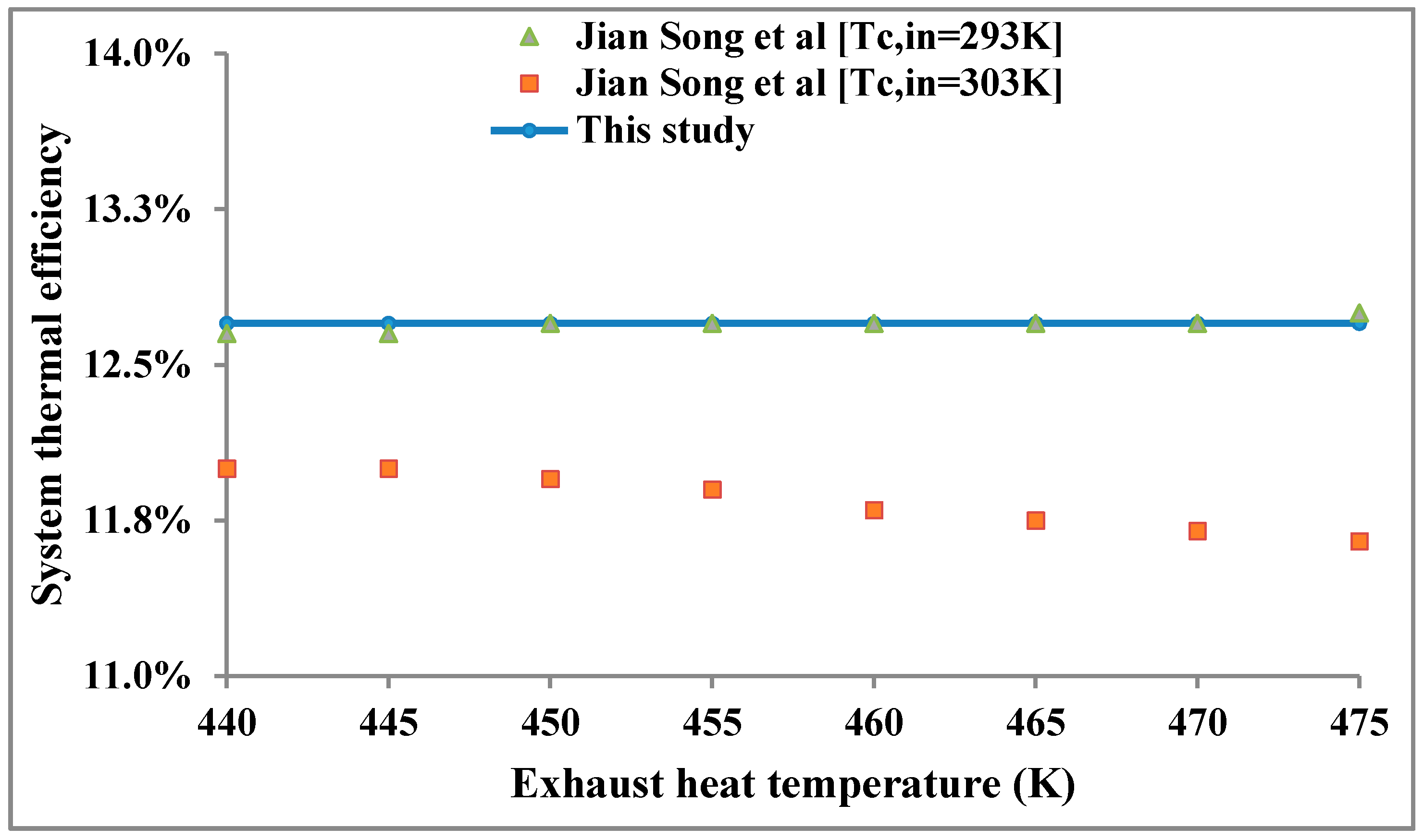 Energies 13 03035 g005