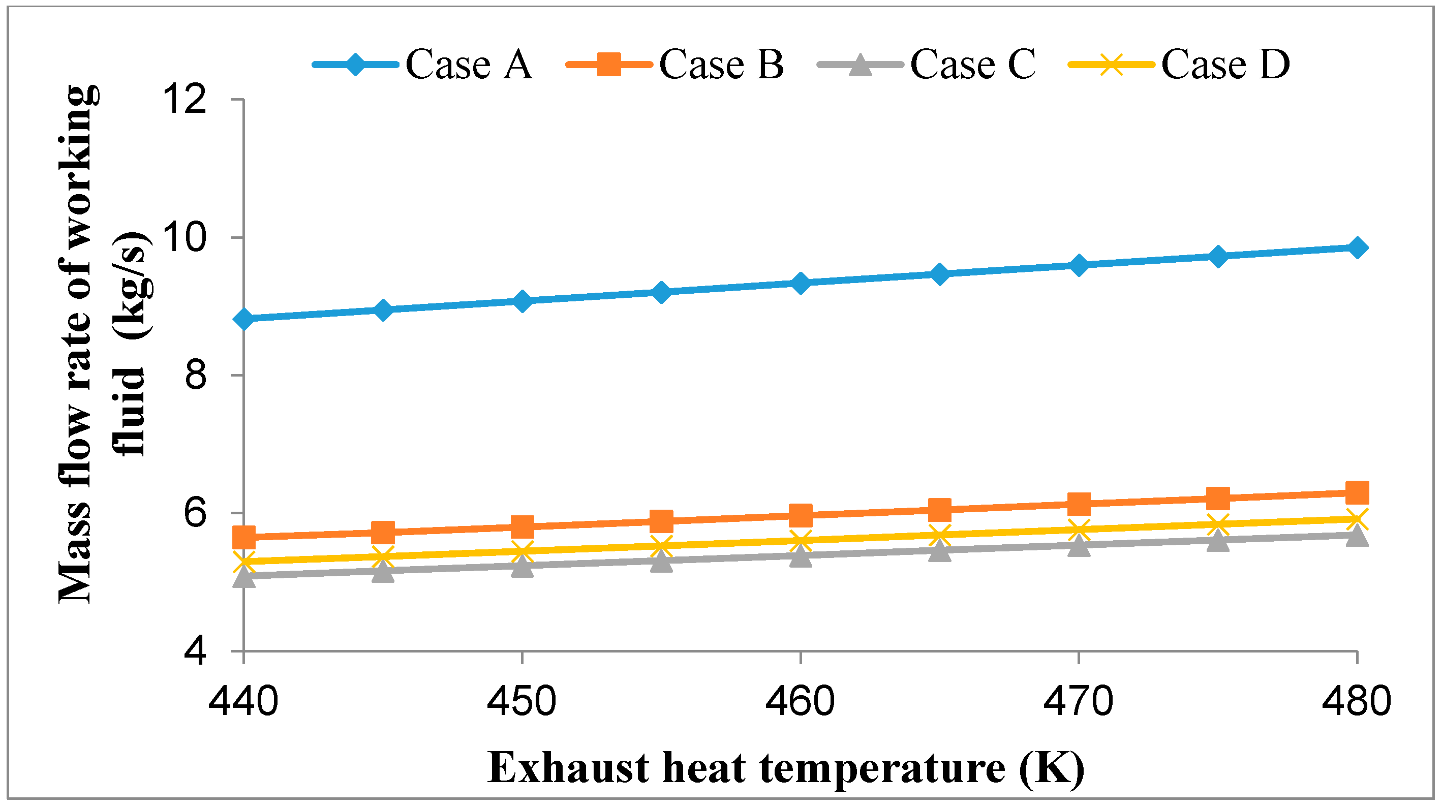 Energies 13 03035 g011
