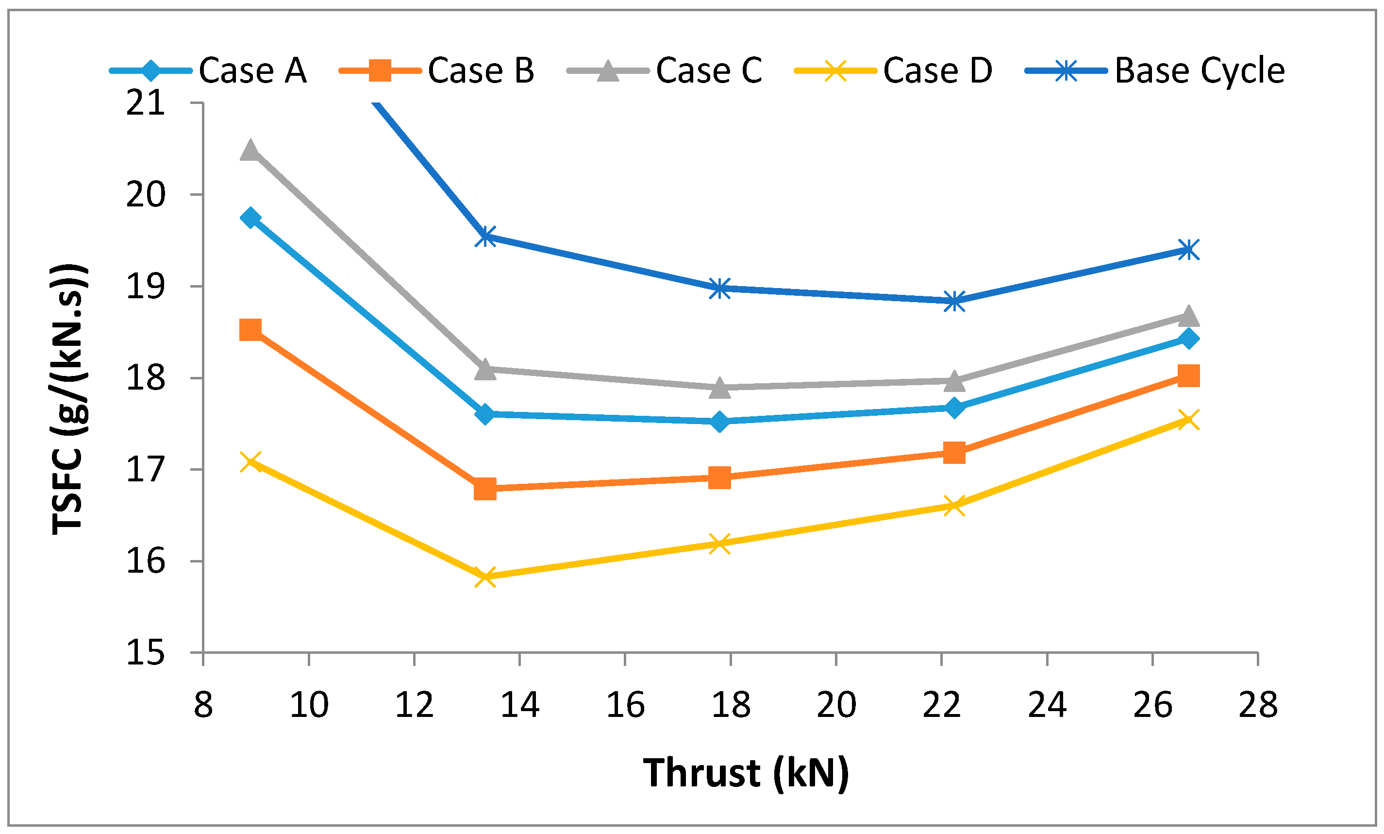 Energies 13 03035 g012