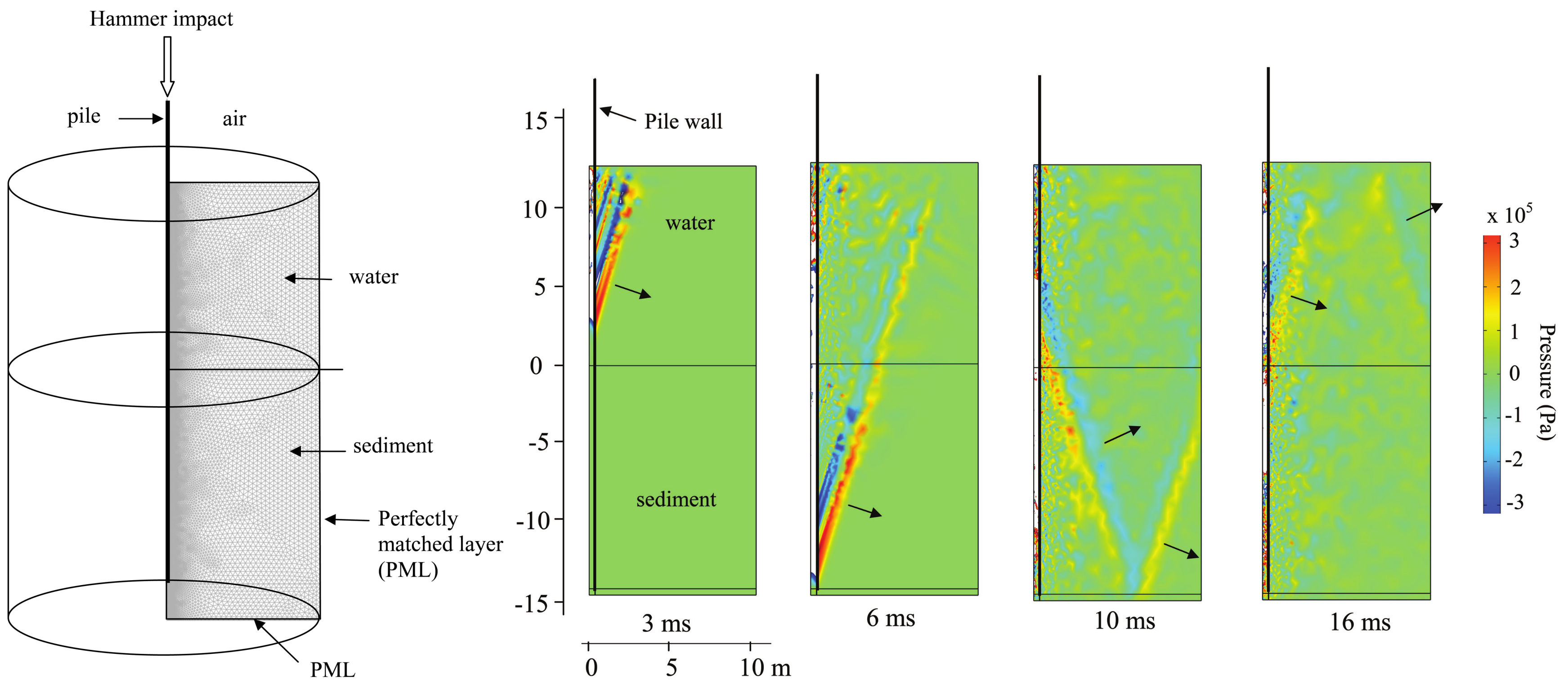 Surface pressure. Energy pile схема.