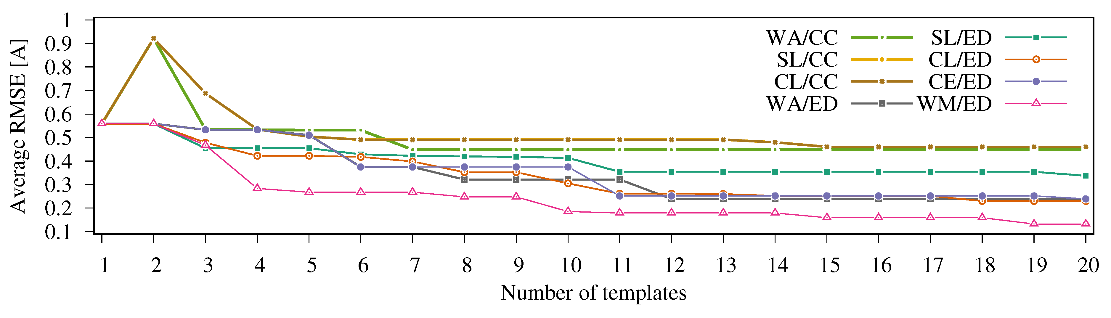 Energies 13 03039 g005