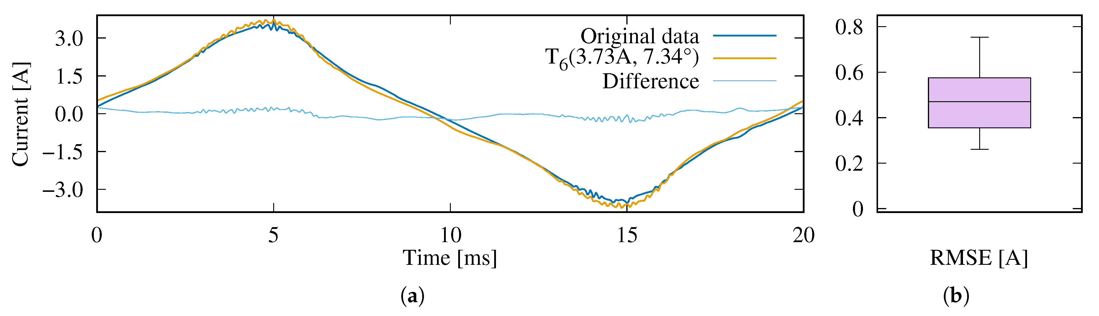 Energies 13 03039 g008