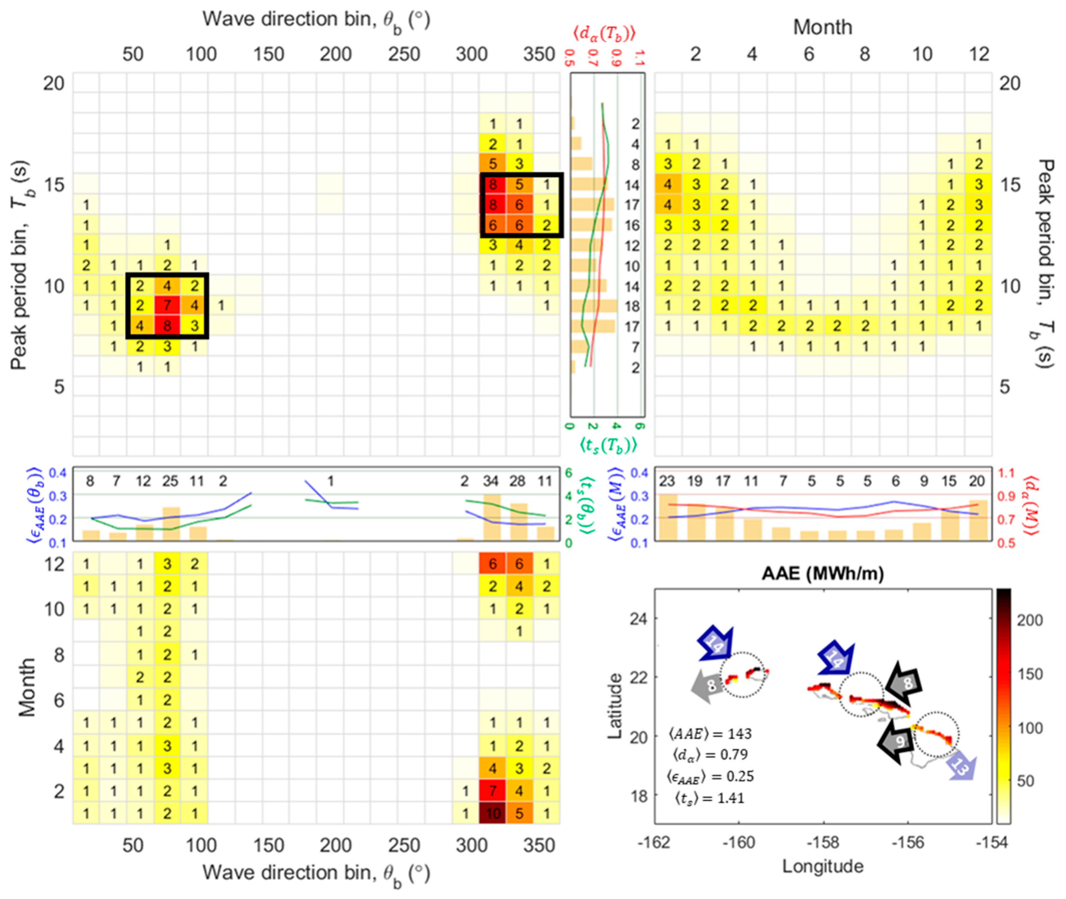 Energies 13 03041 g006