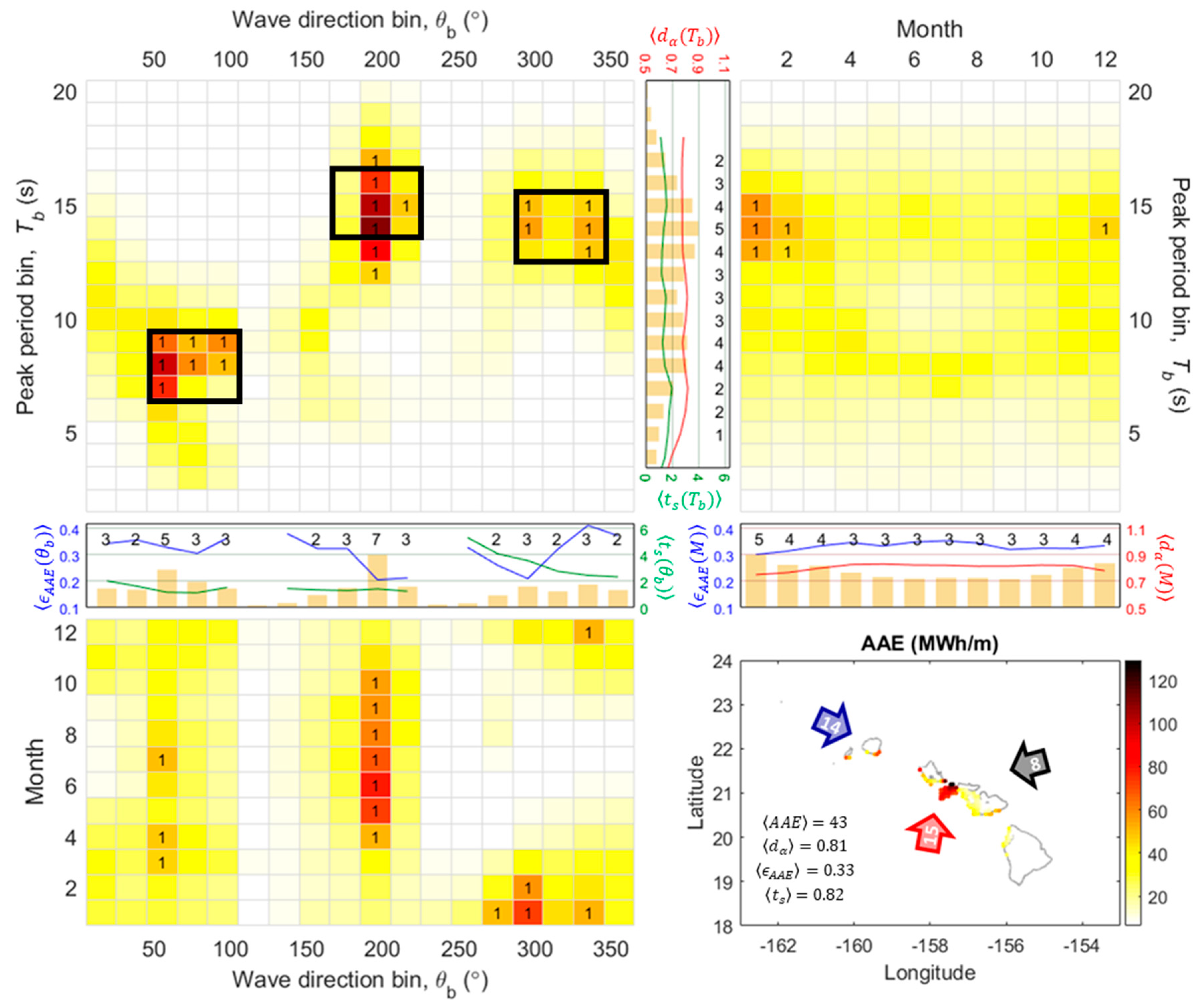 Energies 13 03041 g007