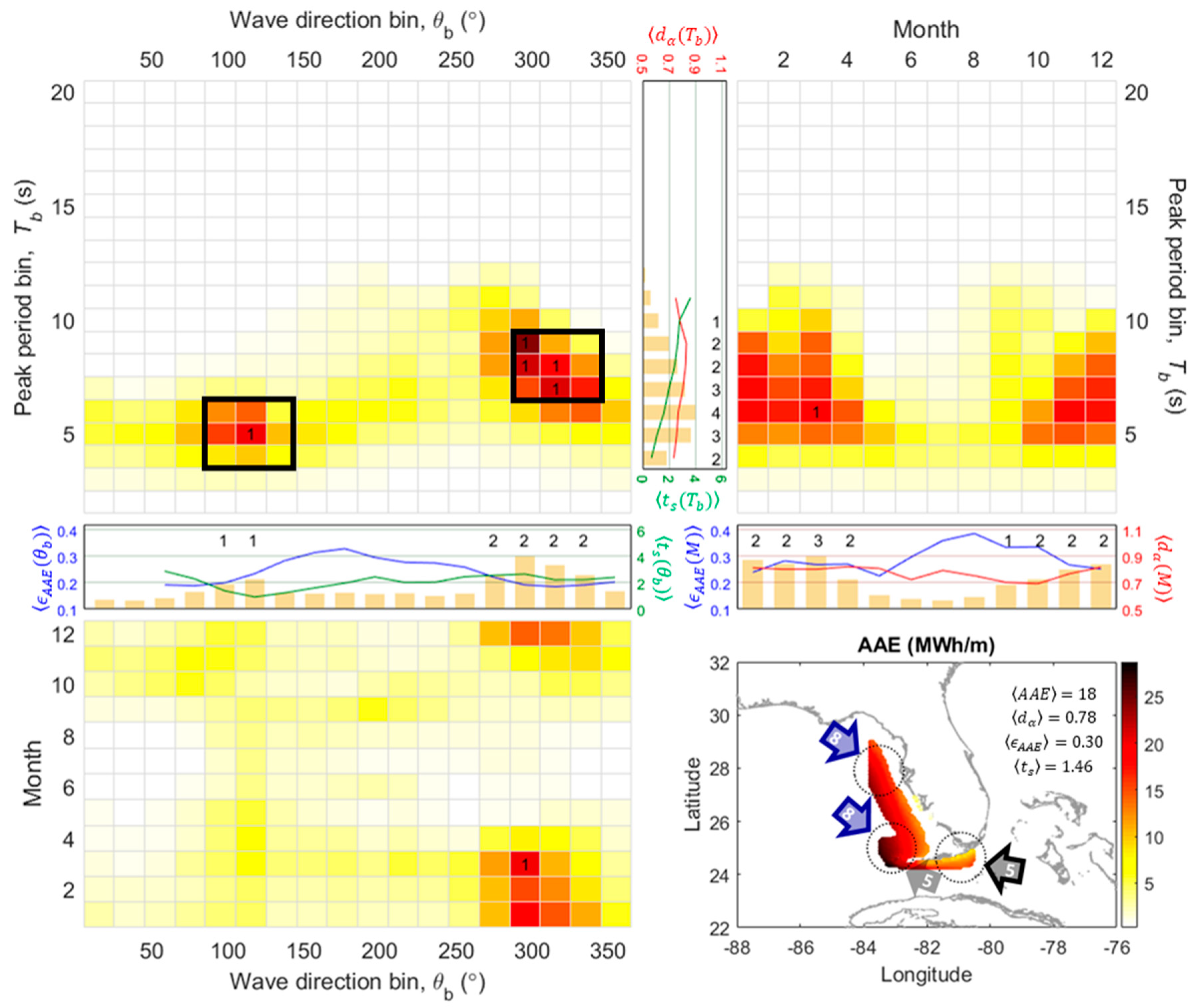 Energies 13 03041 g009