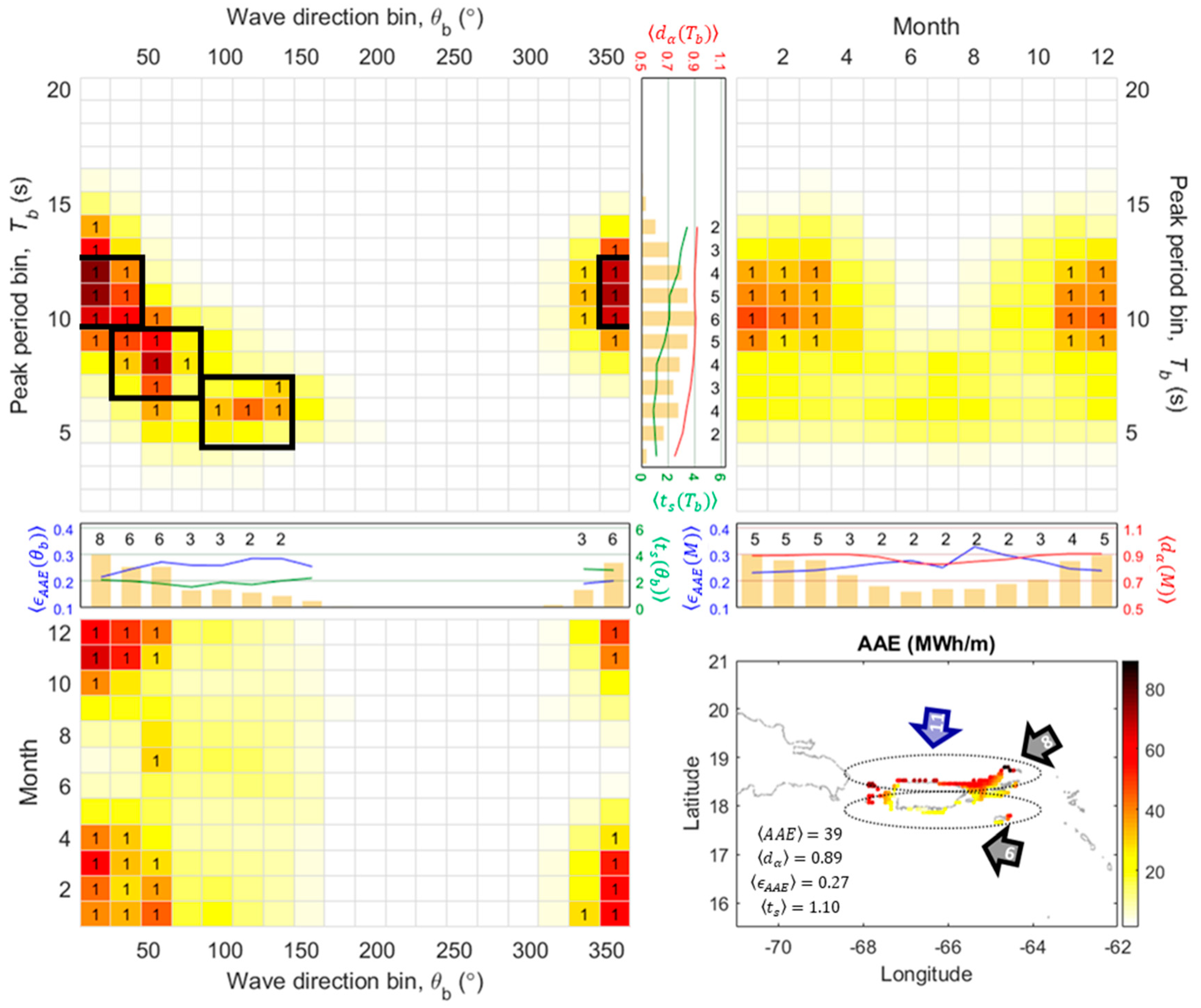 Energies 13 03041 g012