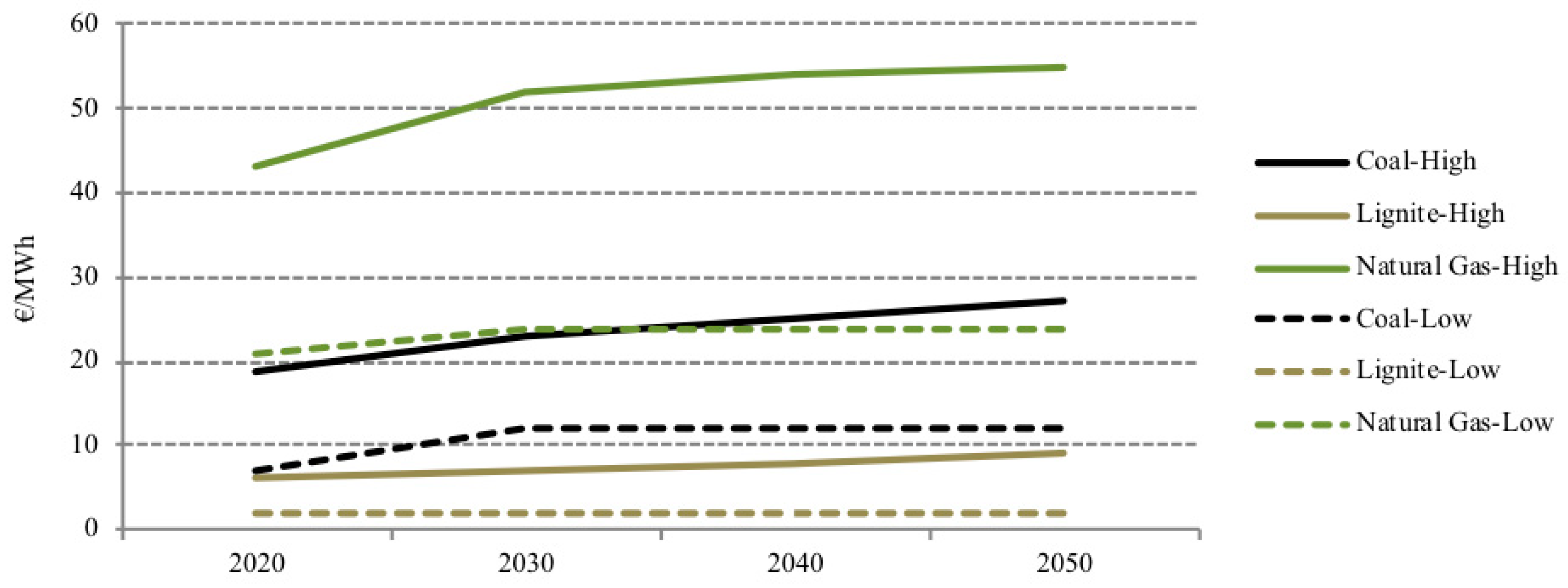 Energies 13 03042 g004