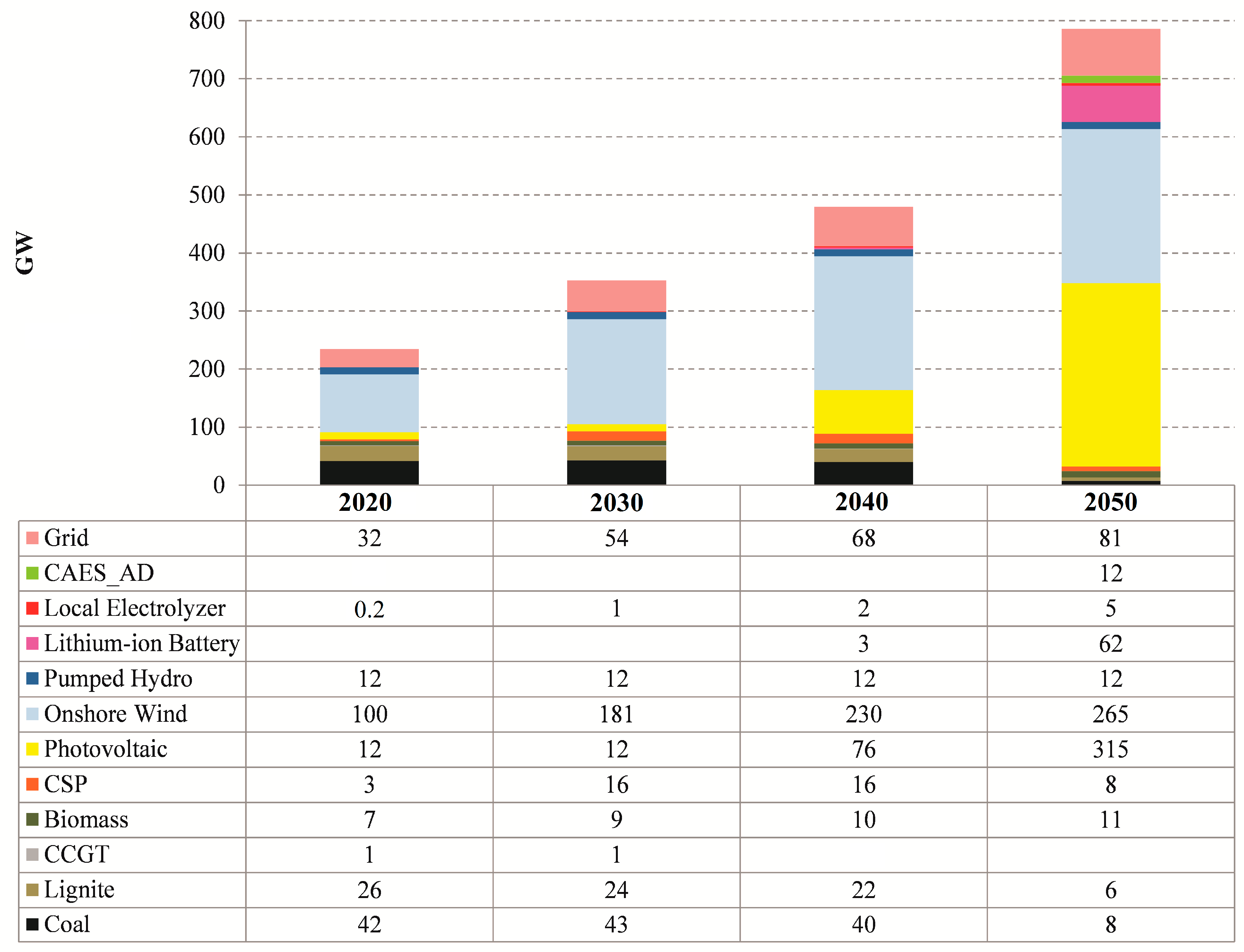 Energies 13 03042 g007