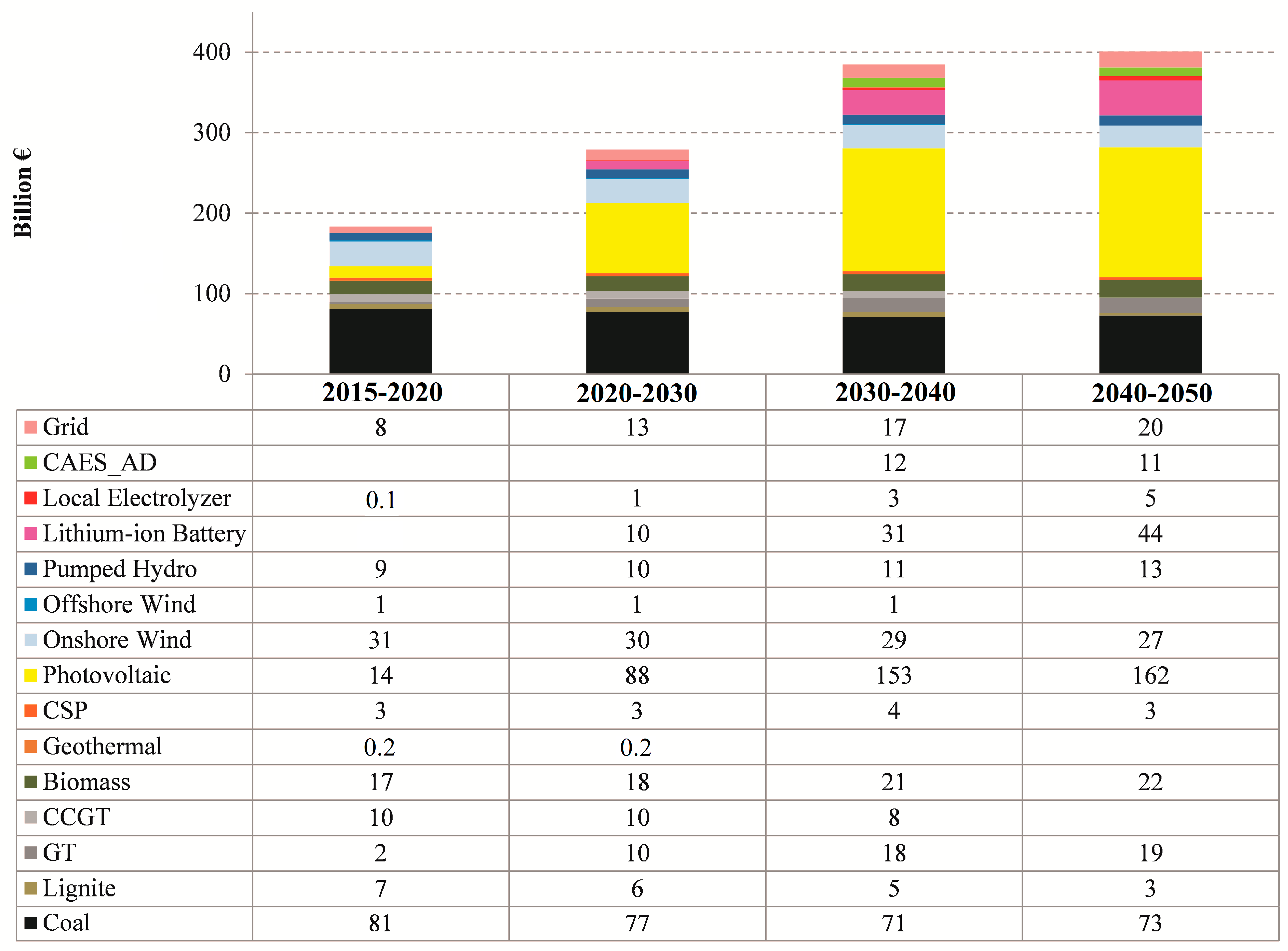 Energies 13 03042 g009