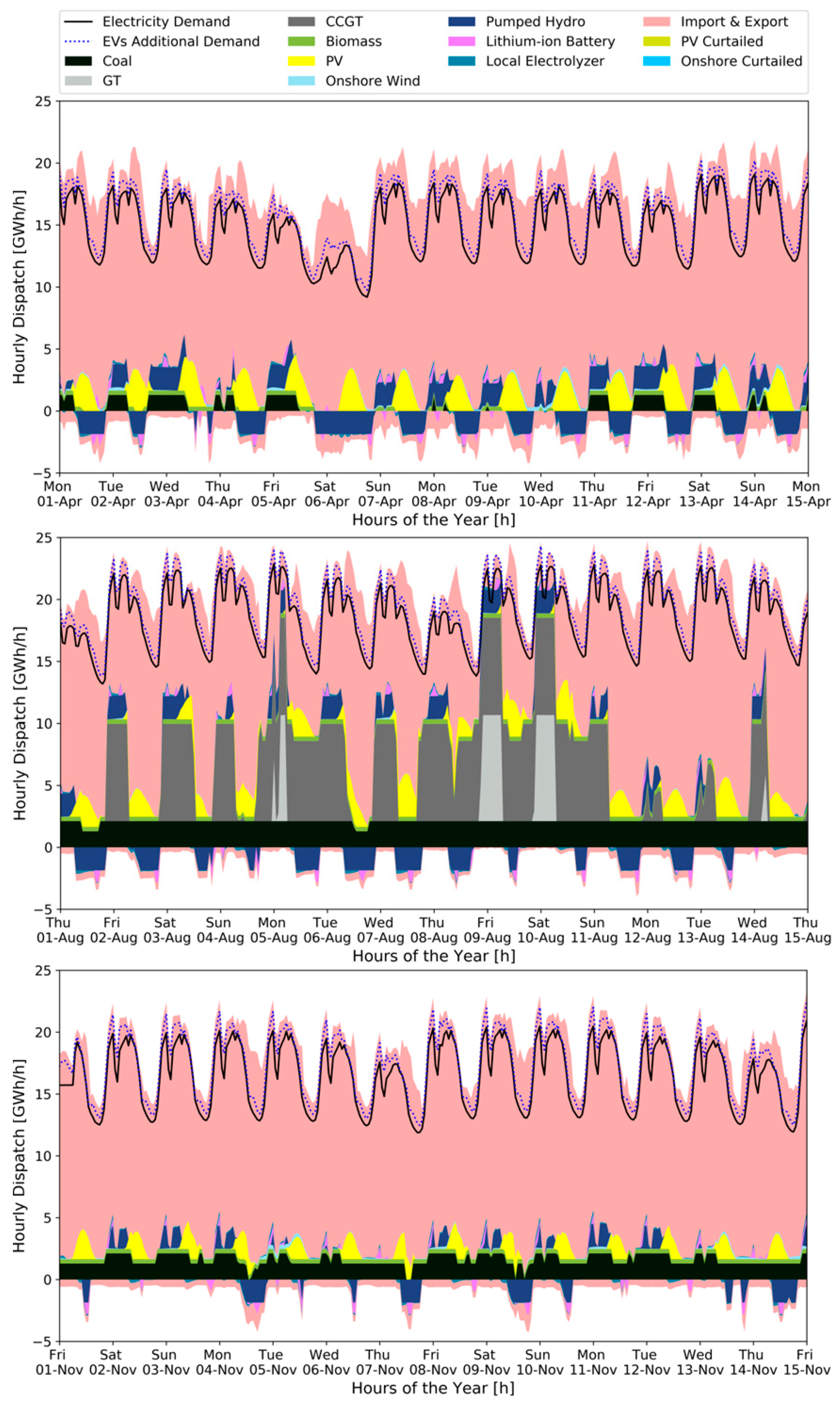 Energies 13 03042 g013