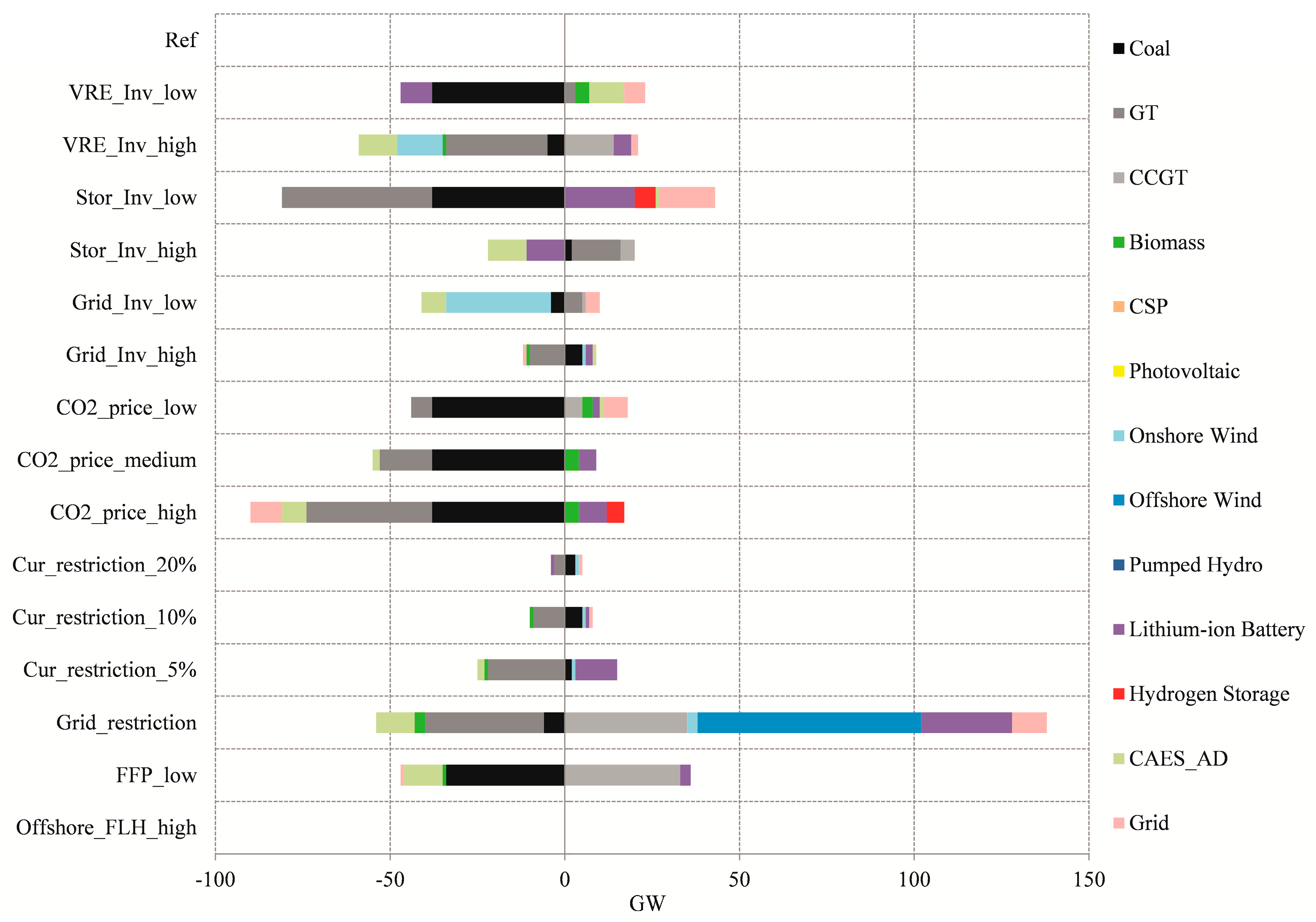 Energies 13 03042 g015