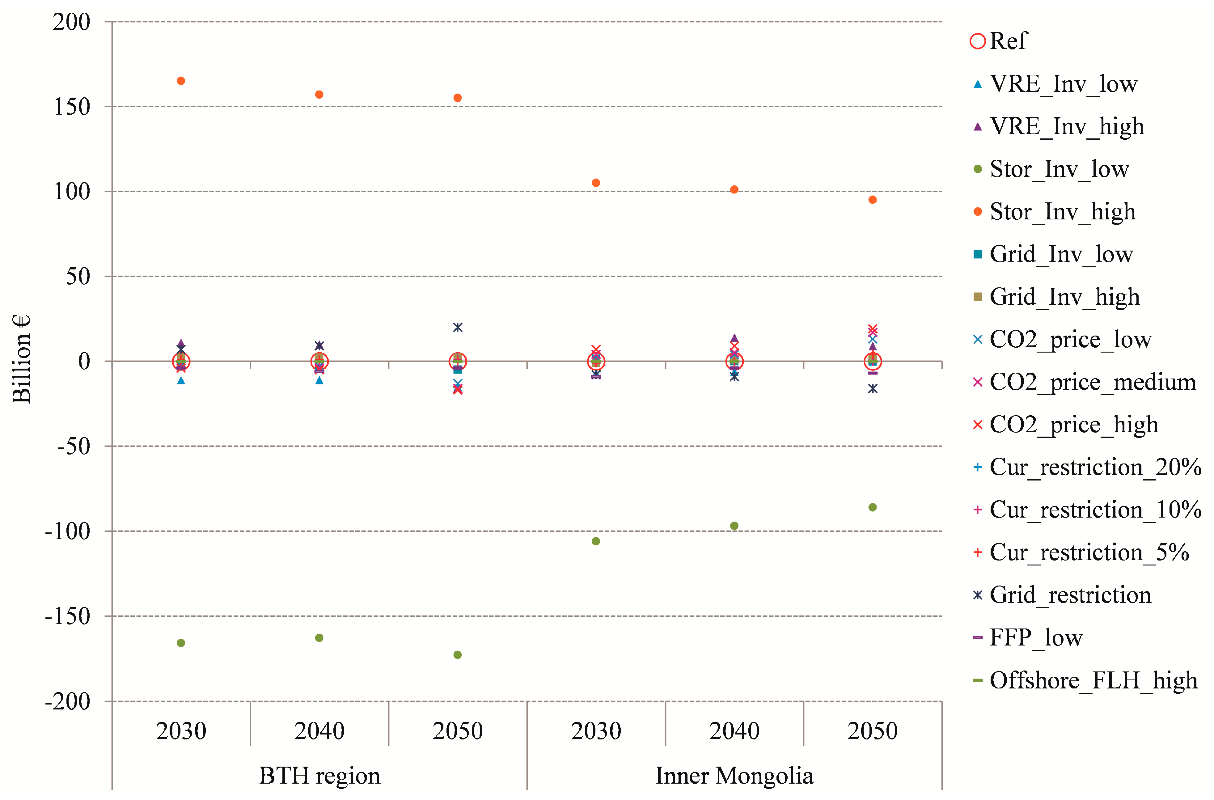 Energies 13 03042 g021