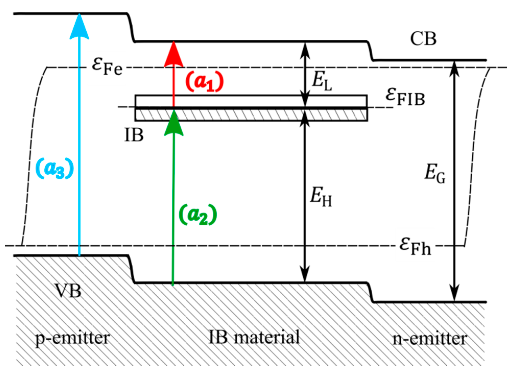Energies 13 03044 g001 Energies 13 03044 g001