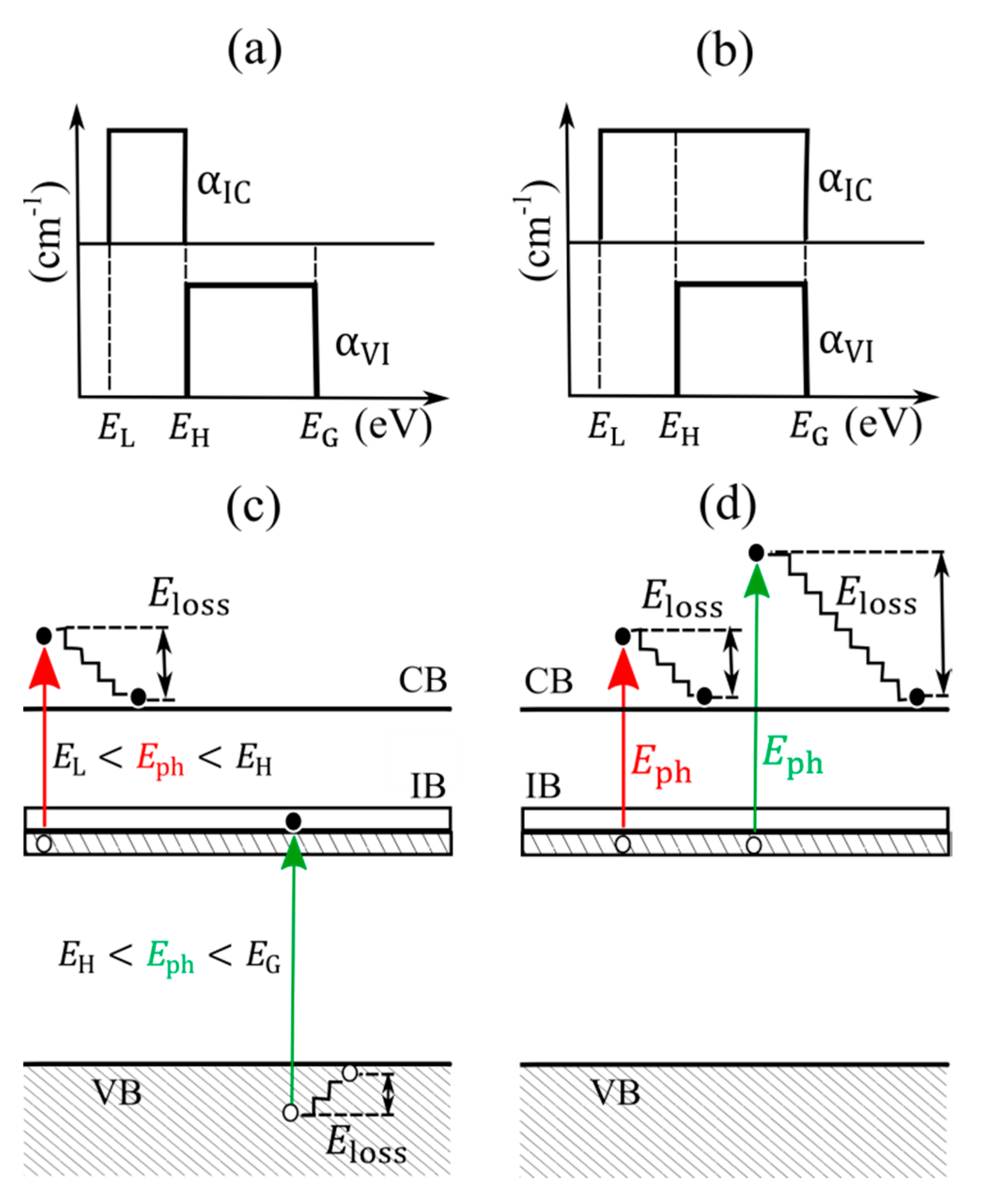 Energies 13 03044 g002 Energies 13 03044 g002