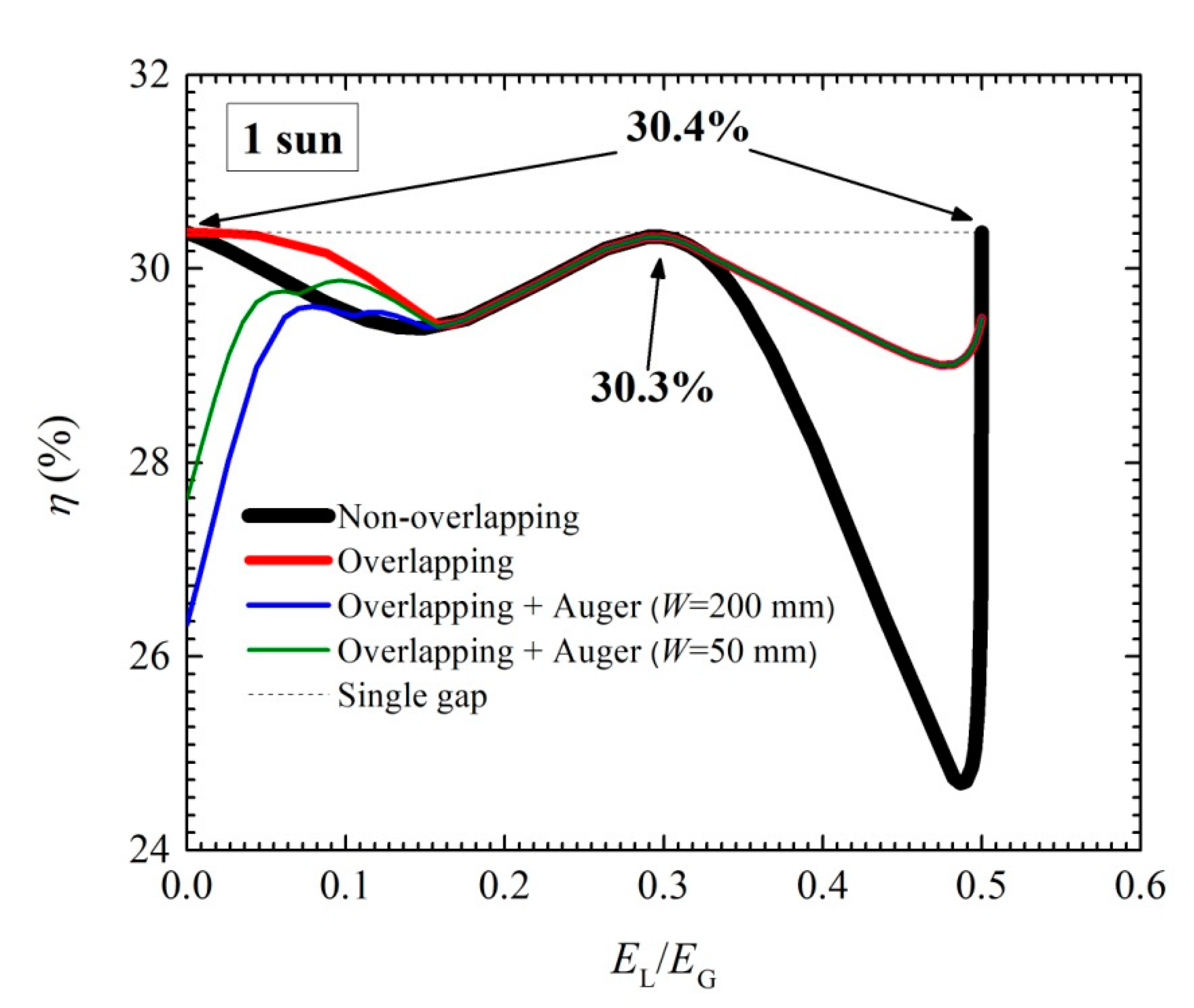 Energies 13 03044 g003 Energies 13 03044 g003