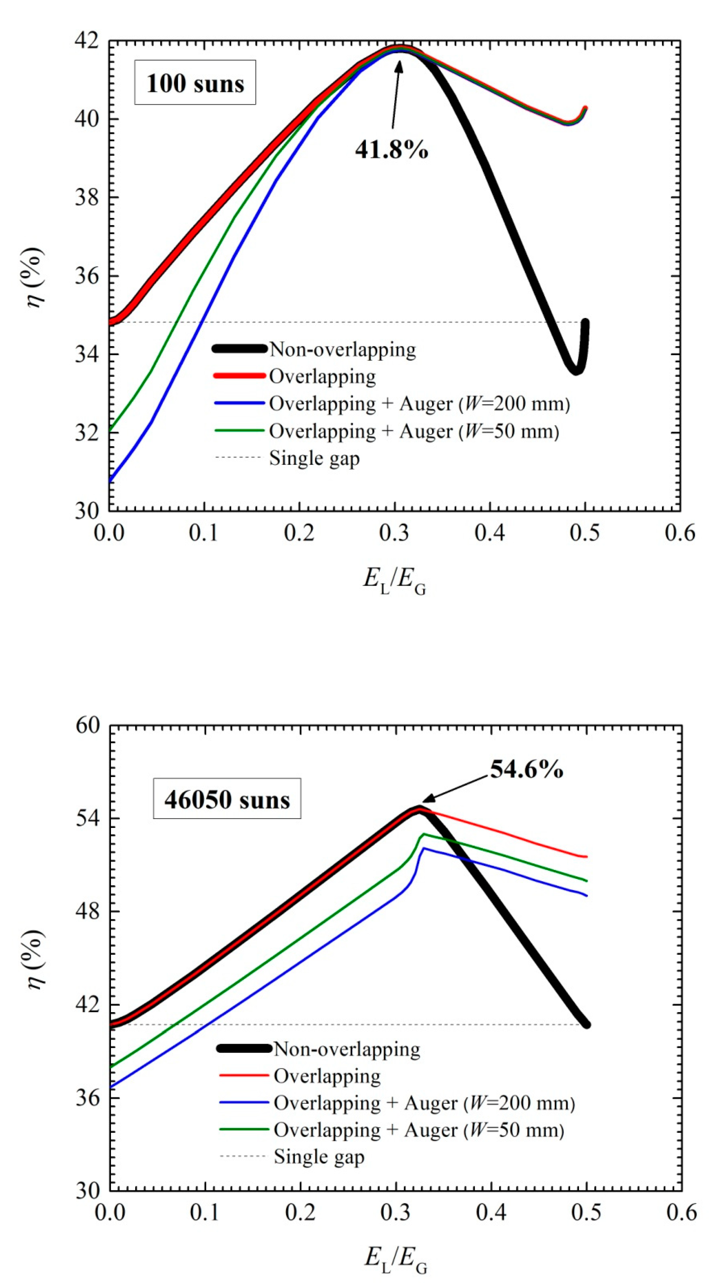 Energies 13 03044 g004 Energies 13 03044 g004