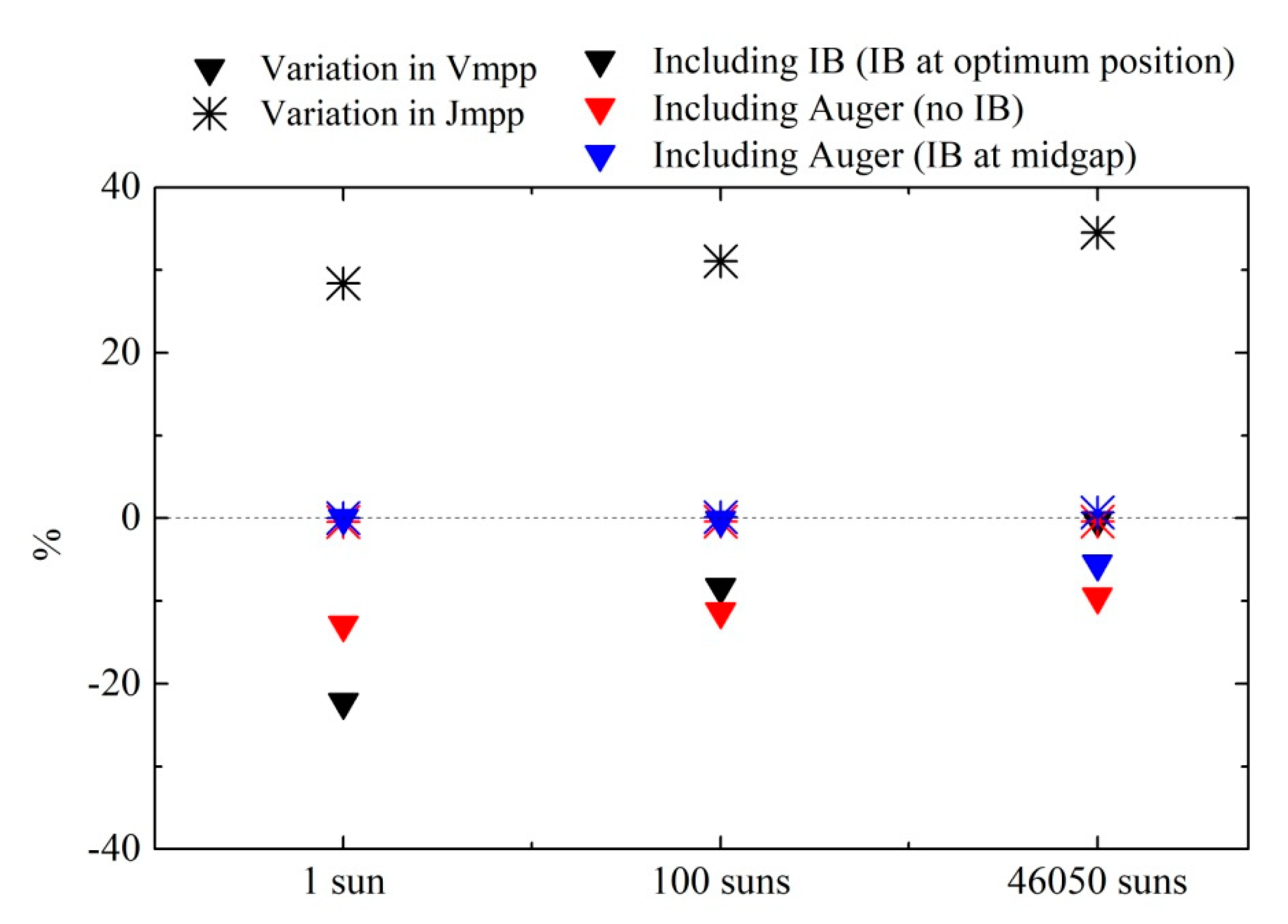 Energies 13 03044 g005 Energies 13 03044 g005