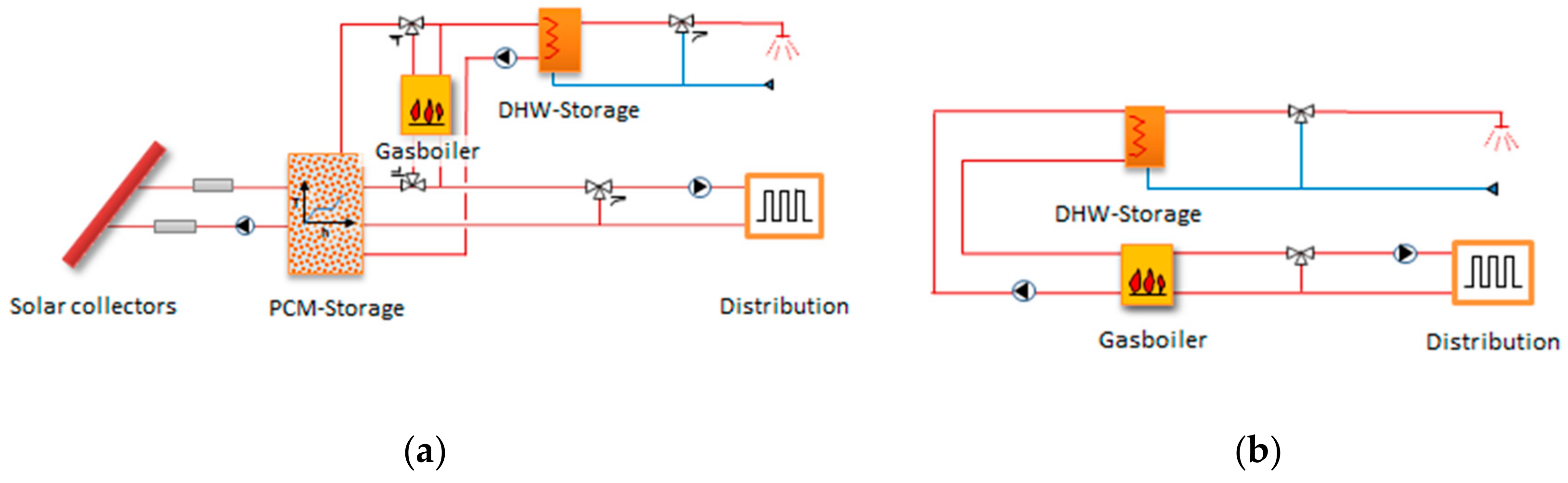 Energies 13 03045 g006 Energies 13 03045 g006