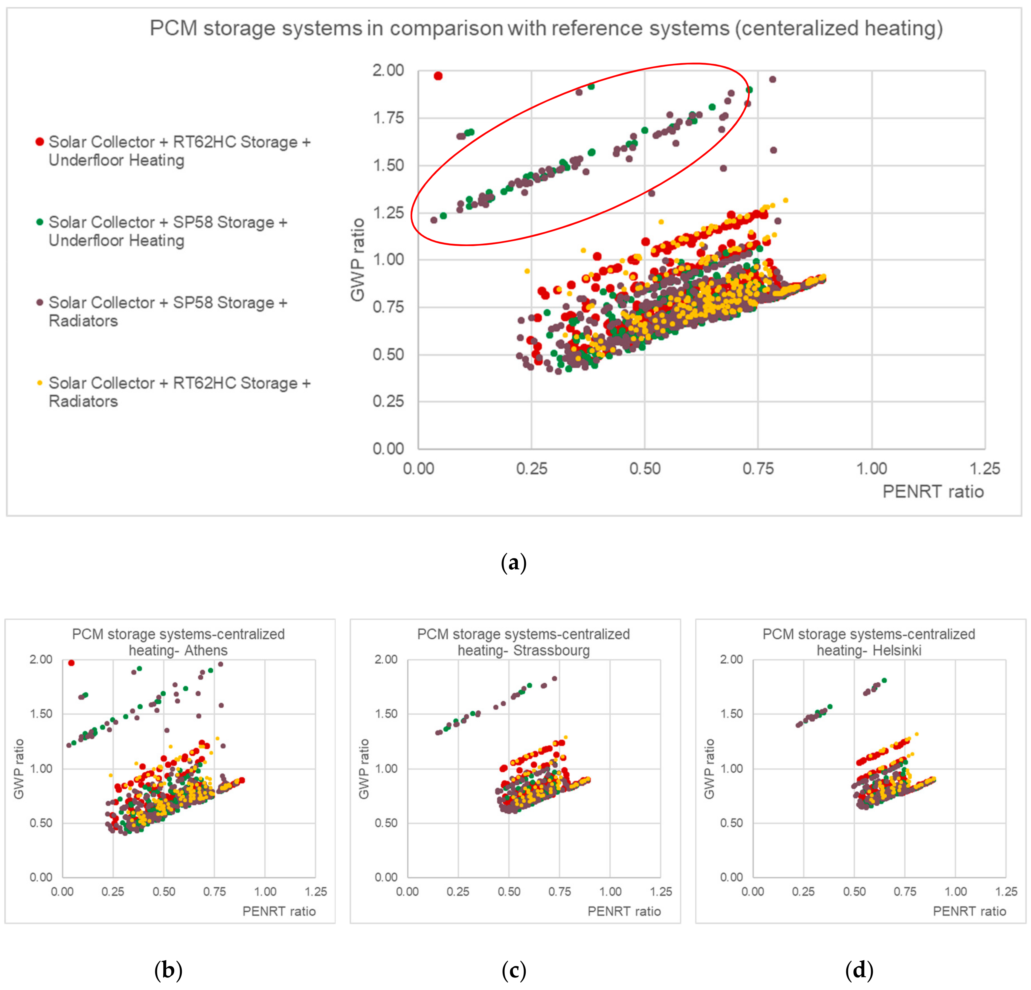 Energies 13 03045 g009 Energies 13 03045 g009