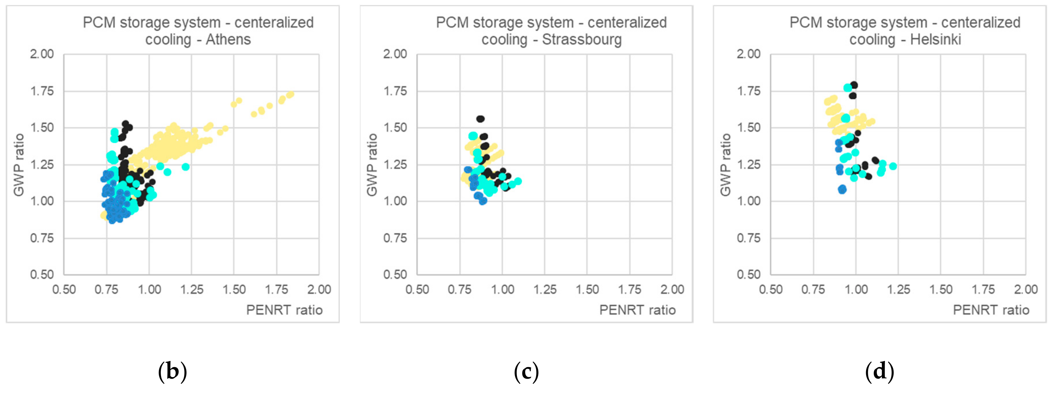 Energies 13 03045 g010b Energies 13 03045 g010b
