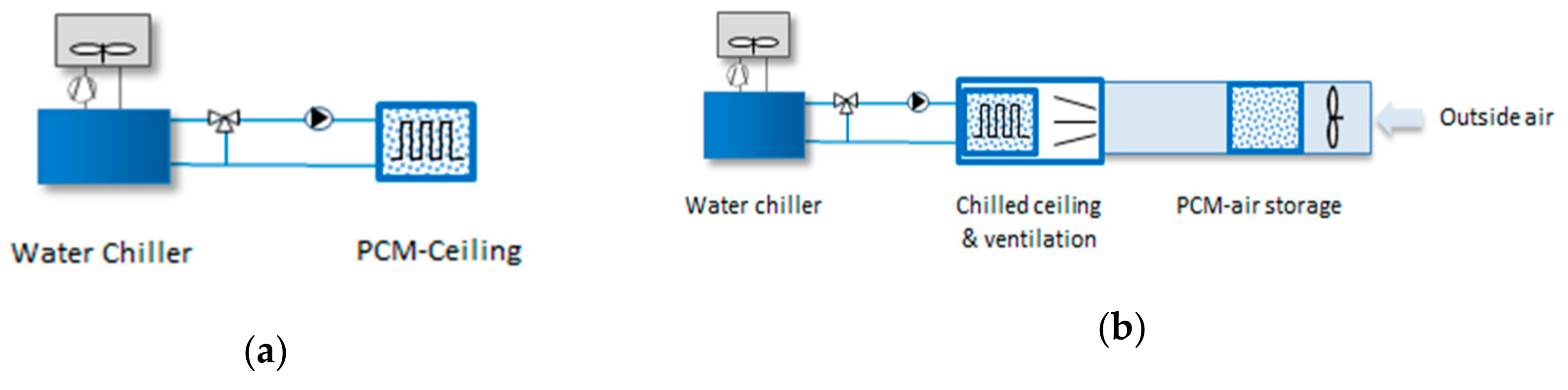 Energies 13 03045 g011 Energies 13 03045 g011