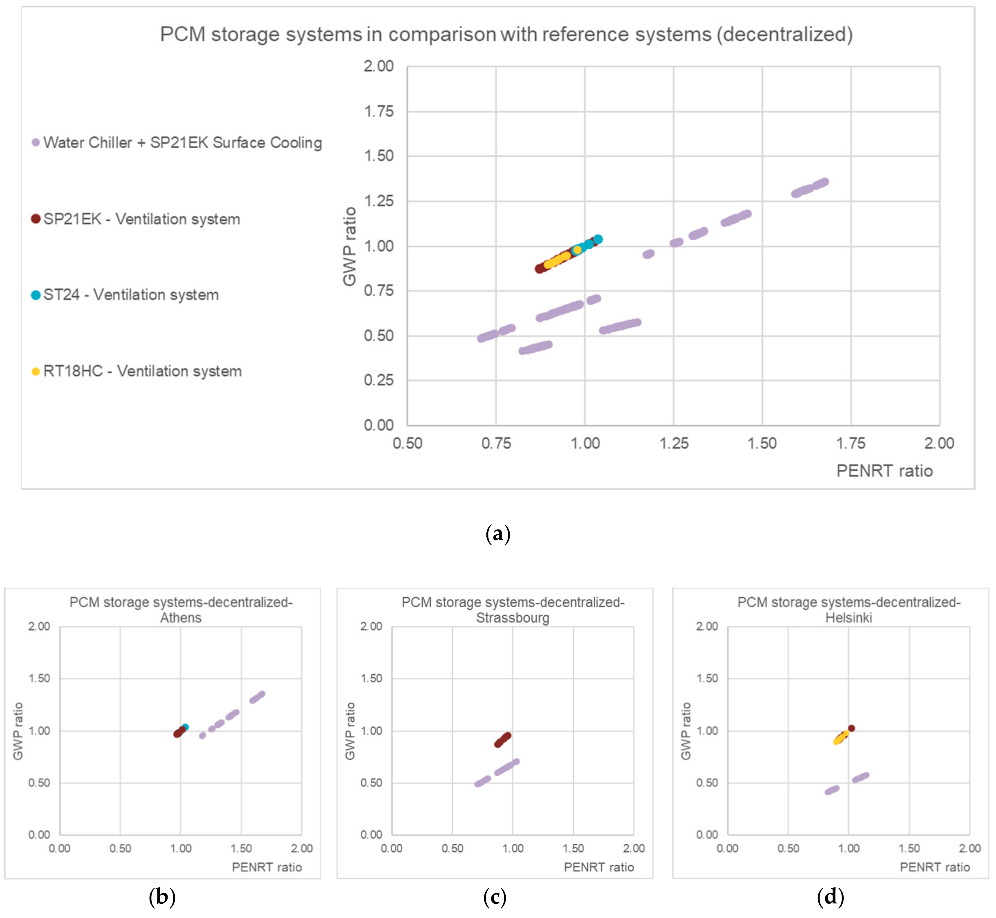 Energies 13 03045 g012 Energies 13 03045 g012