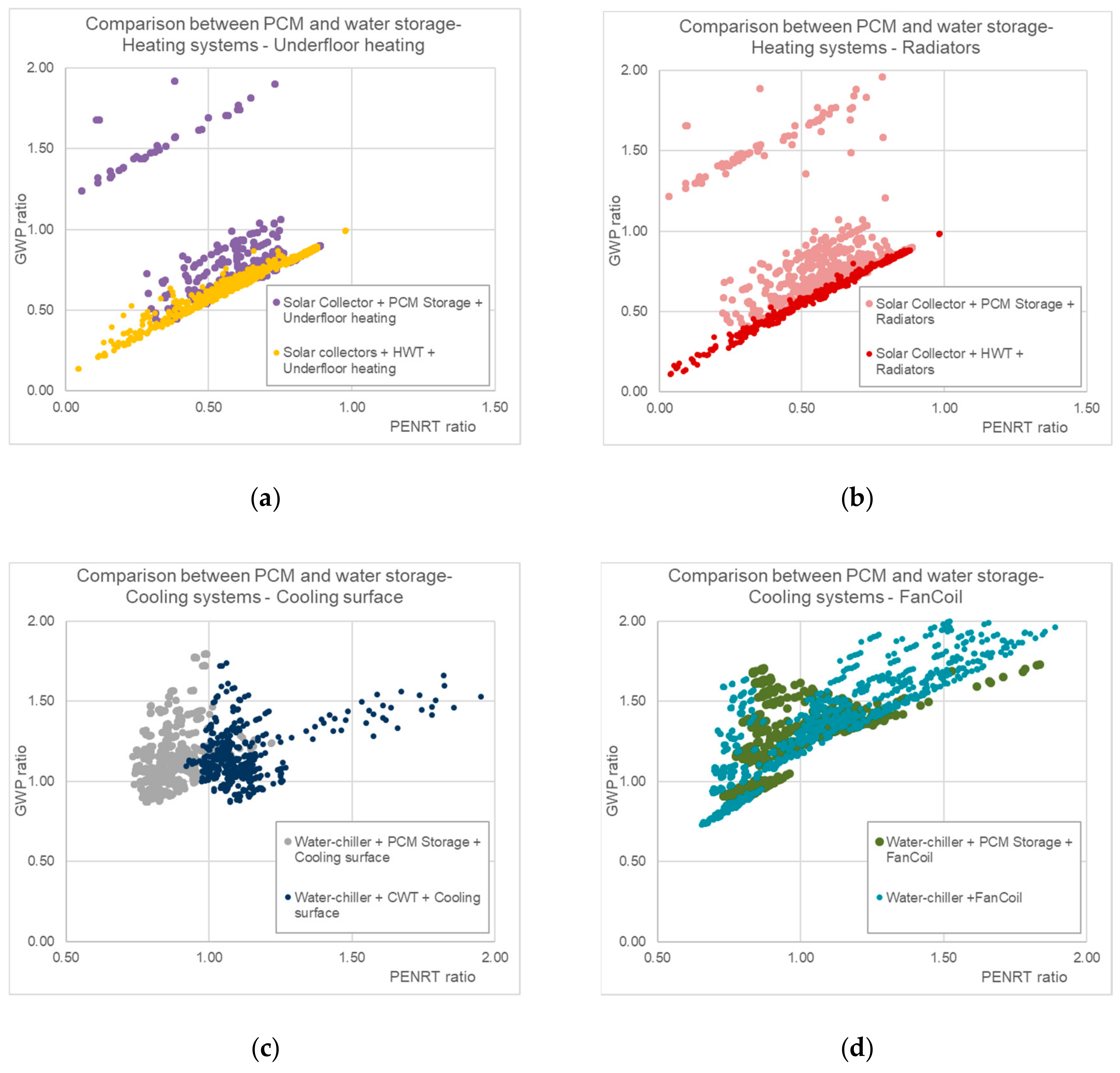 Energies 13 03045 g013 Energies 13 03045 g013