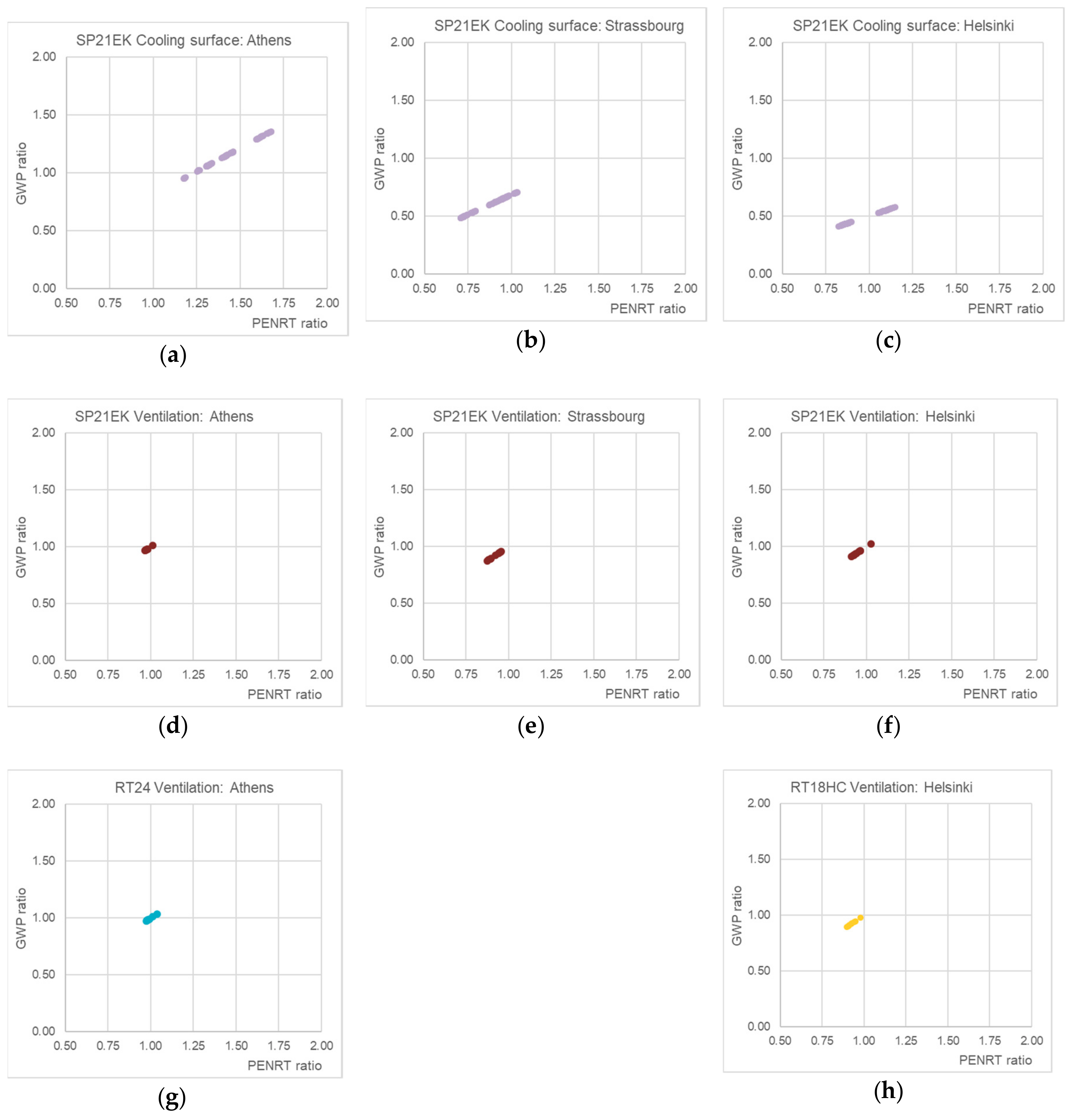 Energies 13 03045 g0a3 Energies 13 03045 g0a3