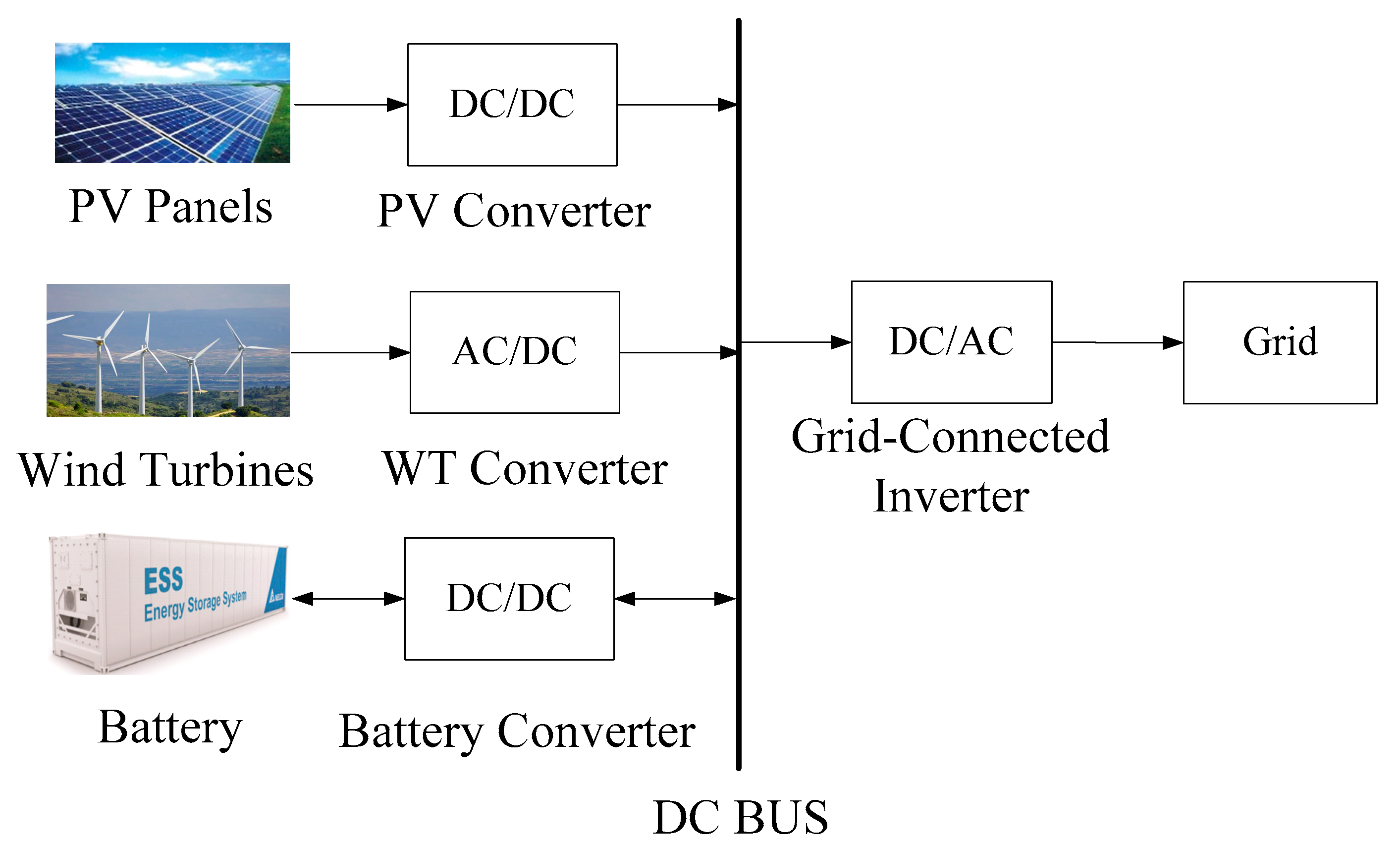 Energies 13 03046 g001 550