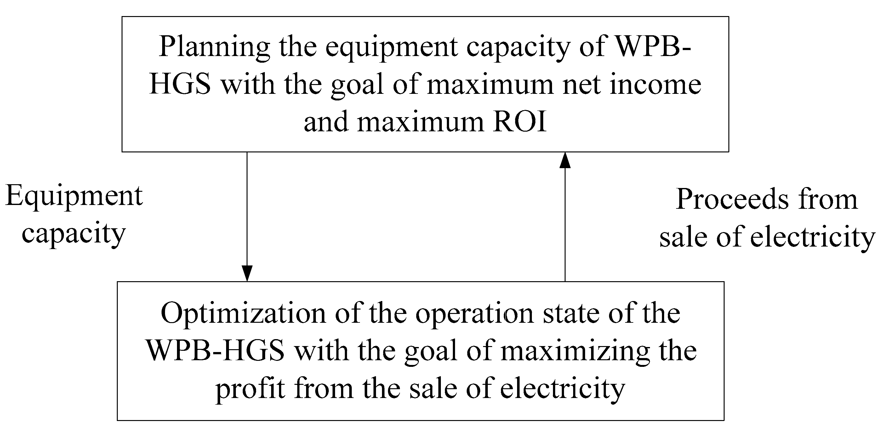Energies 13 03046 g002 550