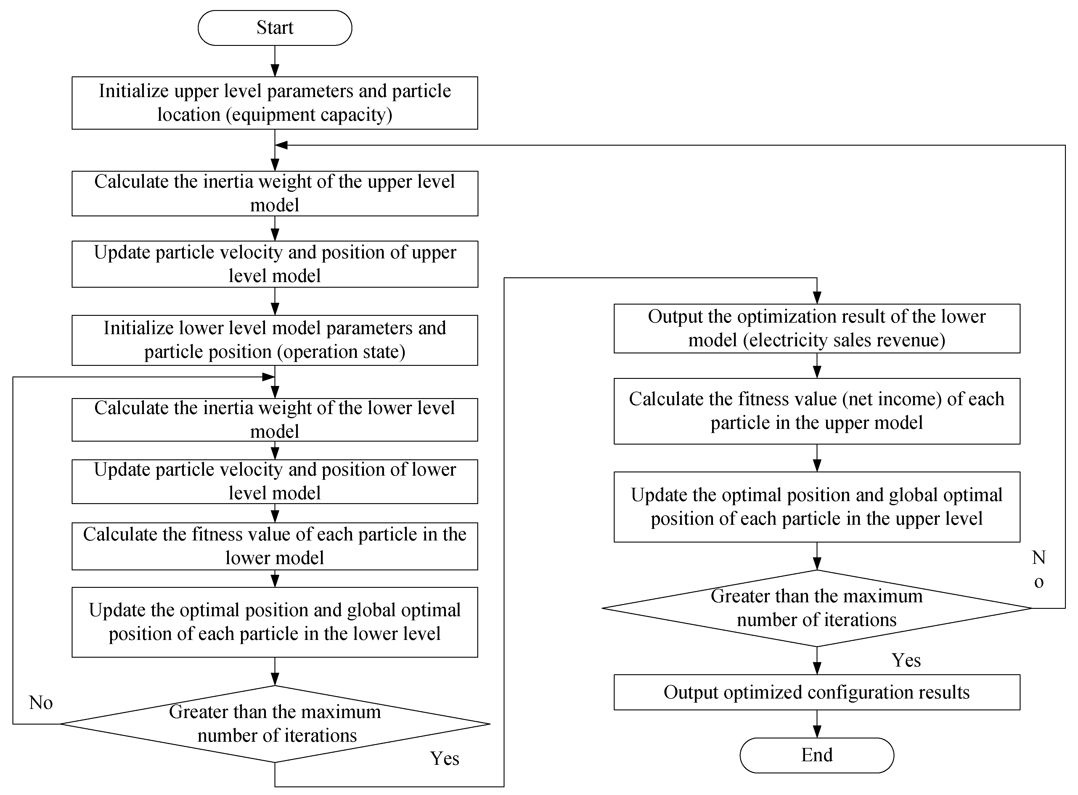 Energies Free Full Text Bi Level Capacity Planning Of Wind Pv Battery Hybrid Generation System Considering Return On Investment Html Energies Free Full Text Bi Level Capacity Planning Of Wind Pv Battery Hybrid Generation System Considering Return On Investment Html