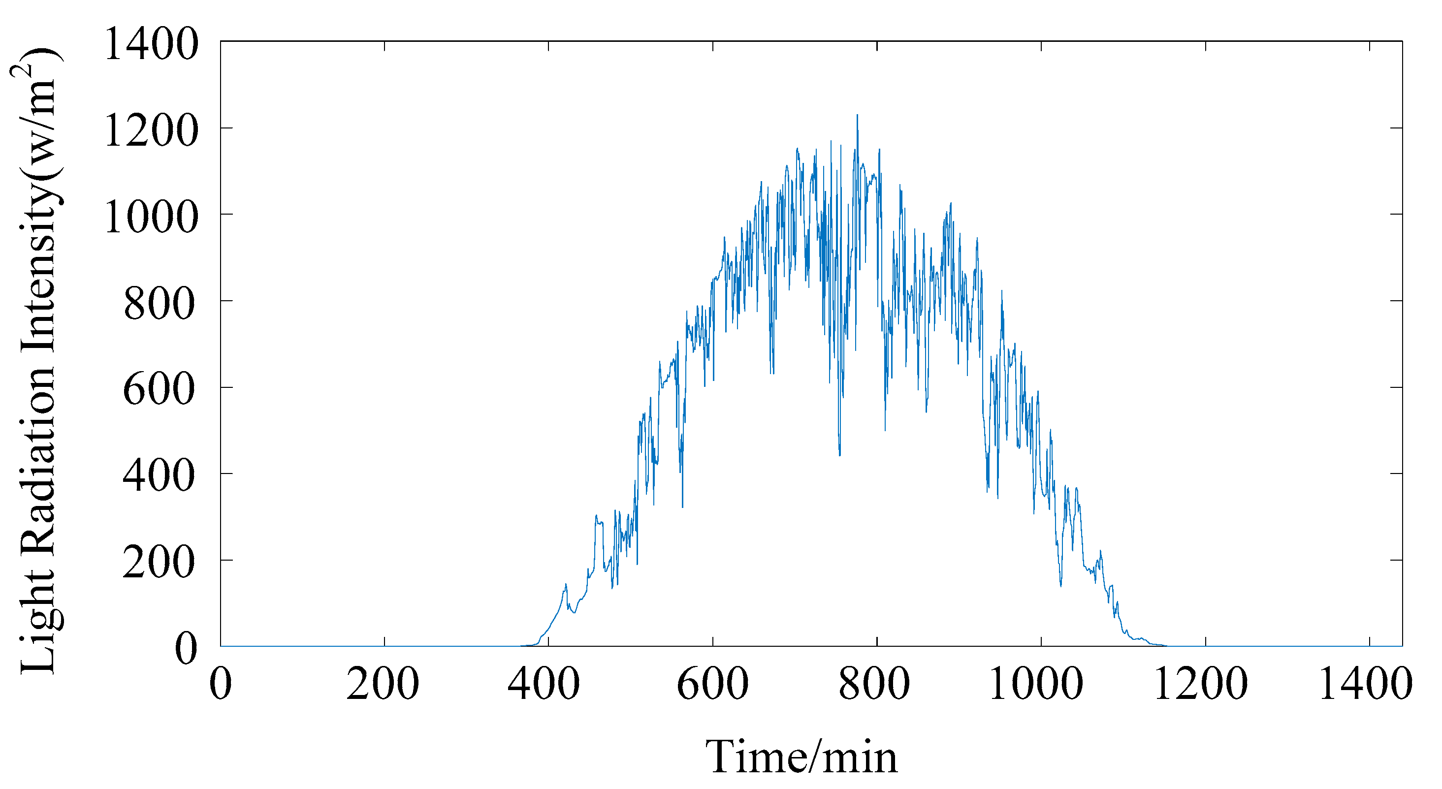 Energies 13 03046 g004 550