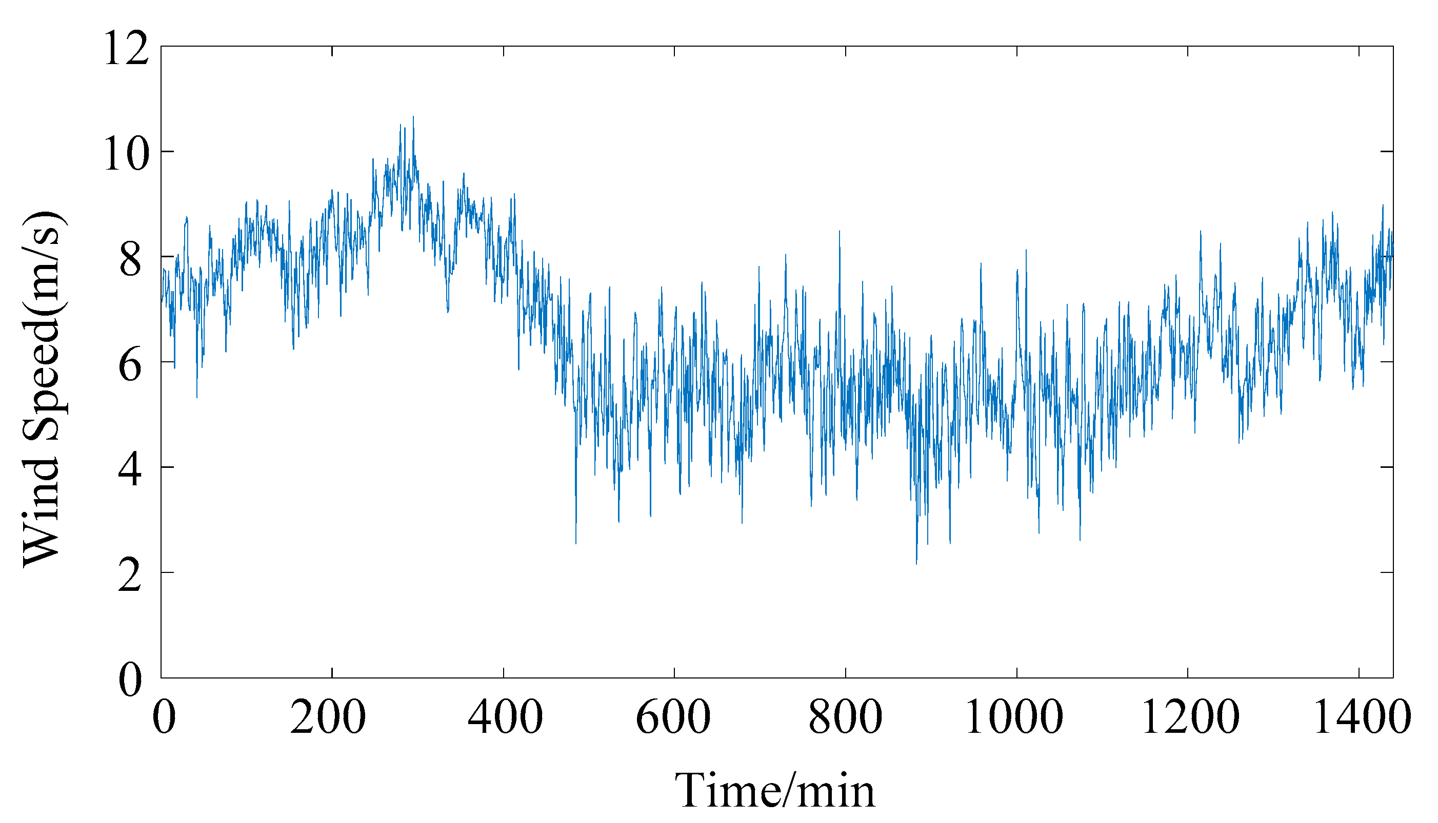 Energies 13 03046 g005 550