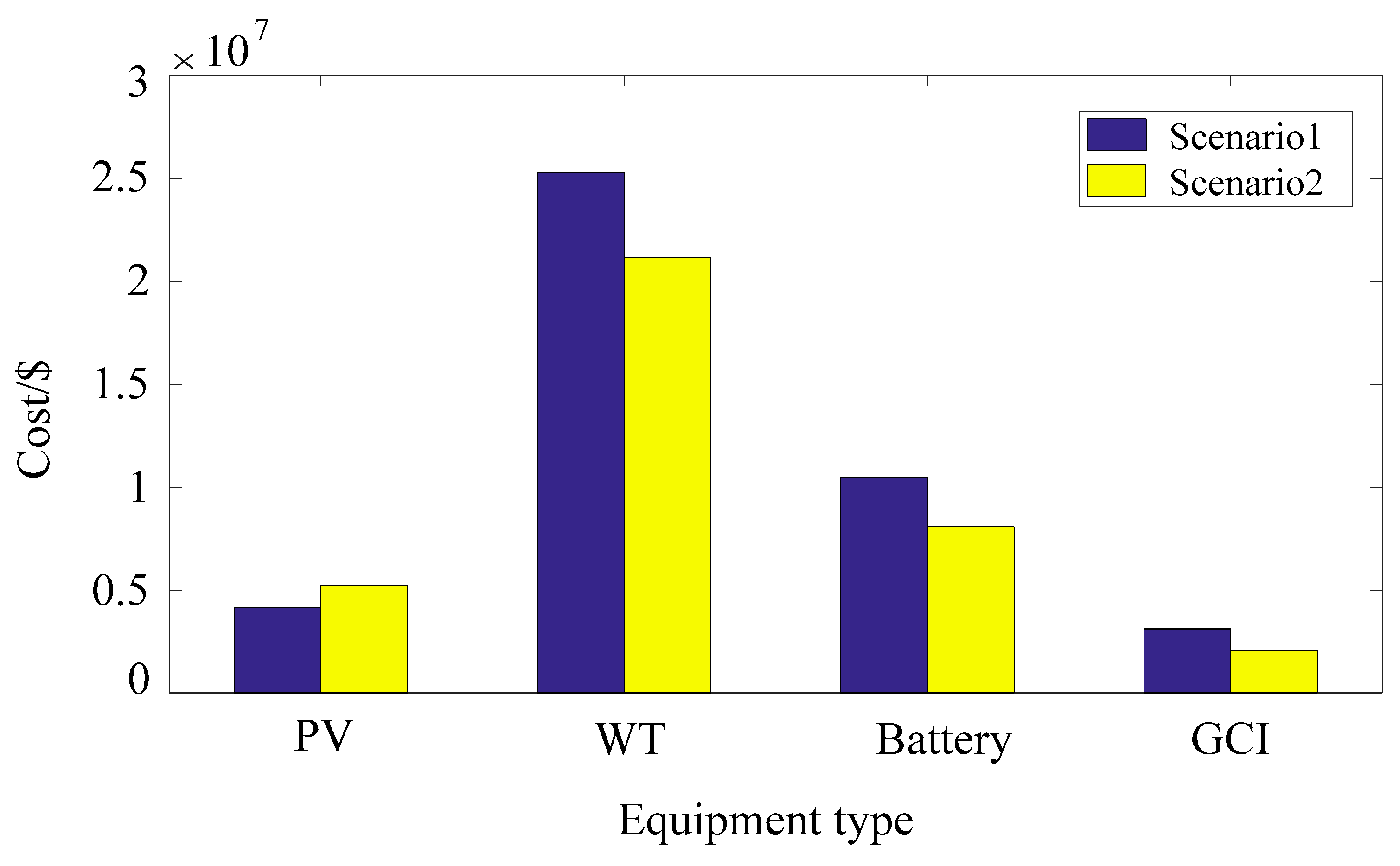 Energies 13 03046 g007 550