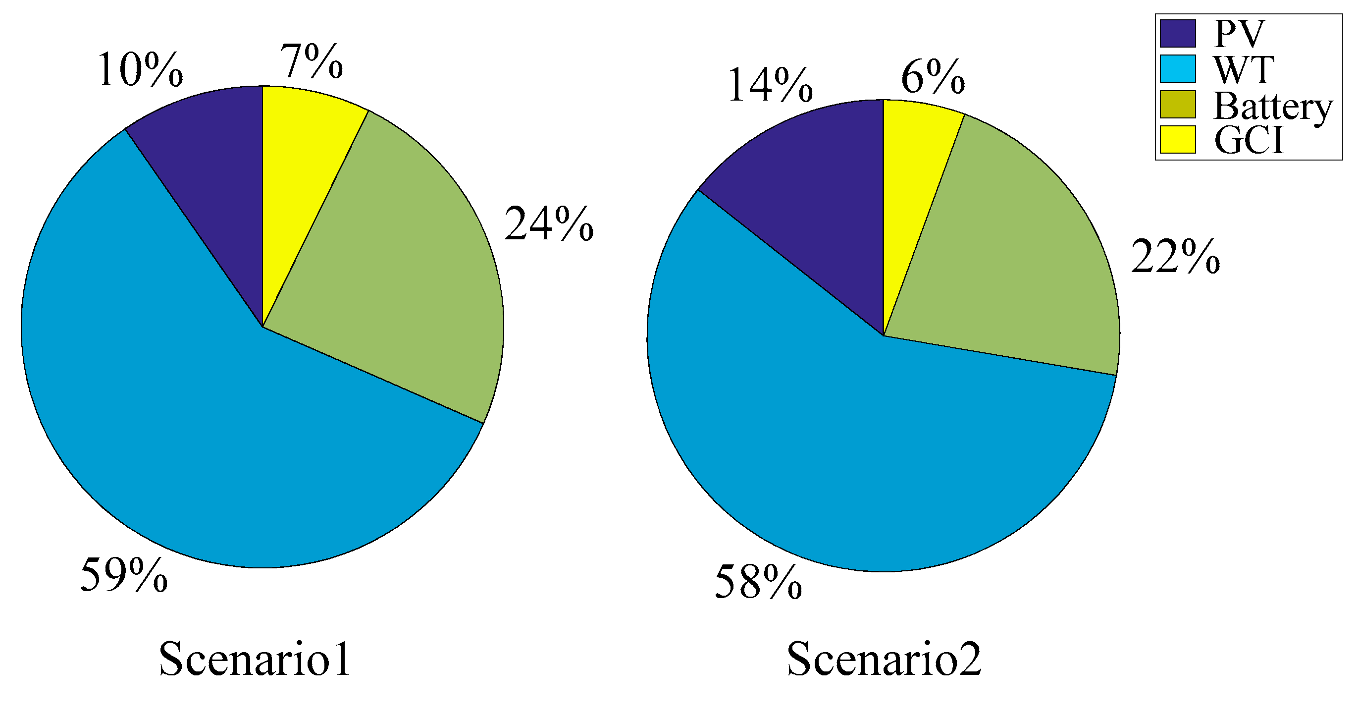 Energies 13 03046 g008 550