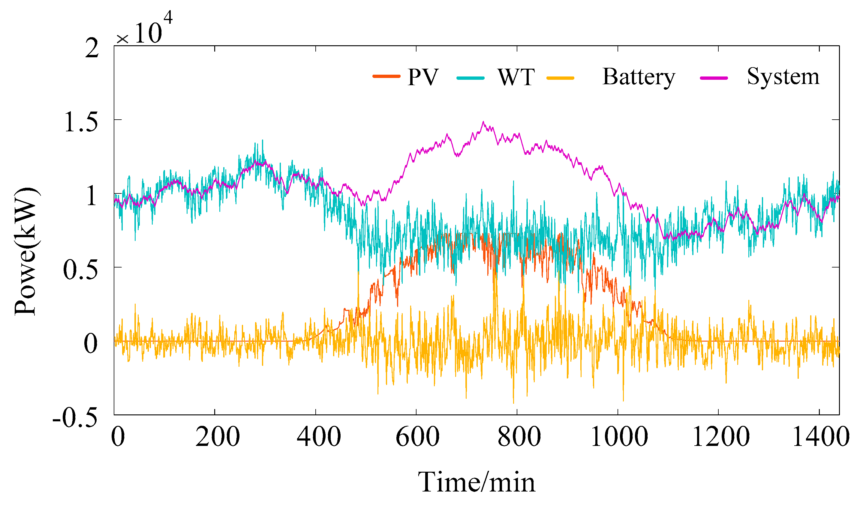 Energies 13 03046 g009 550