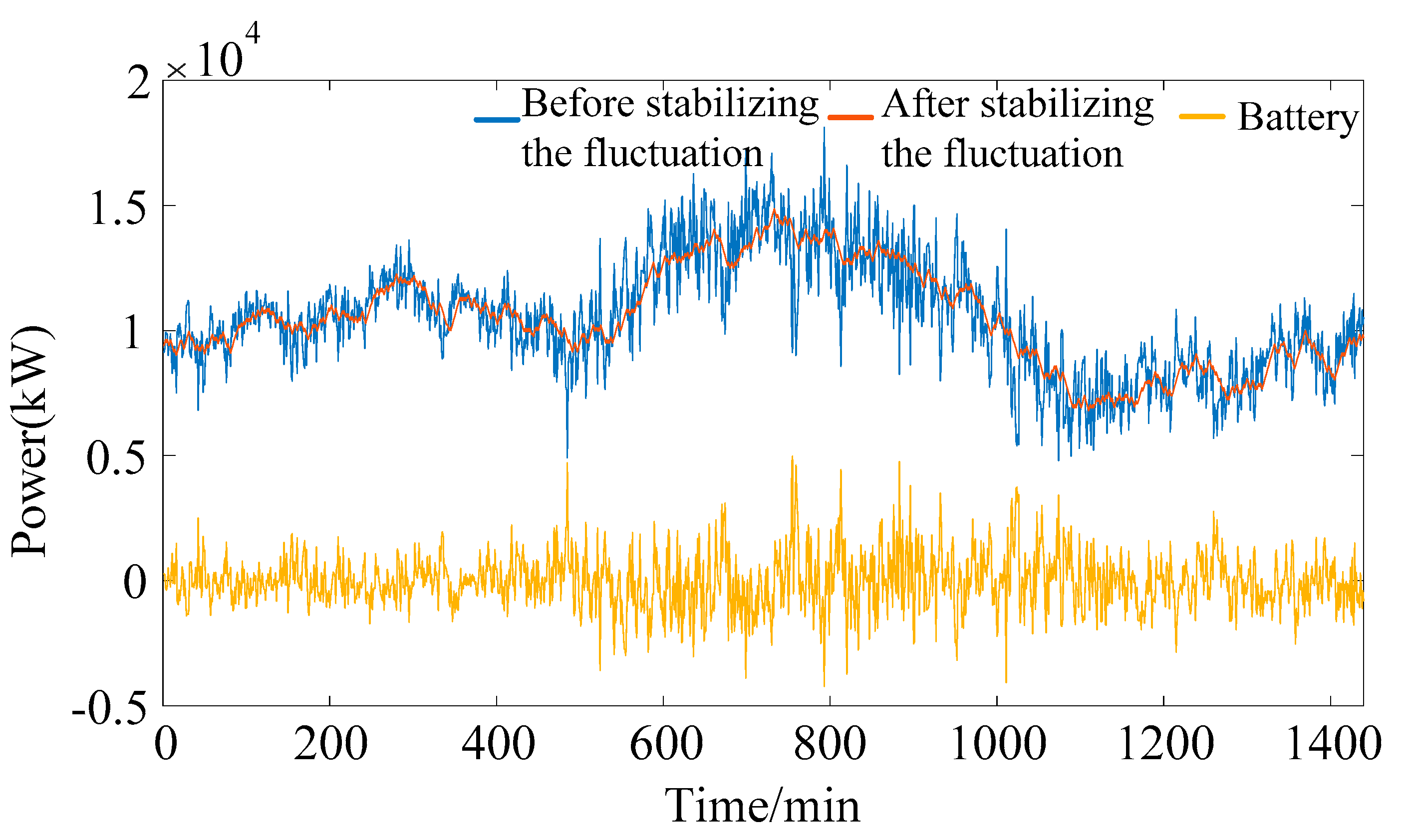 Energies 13 03046 g010 550