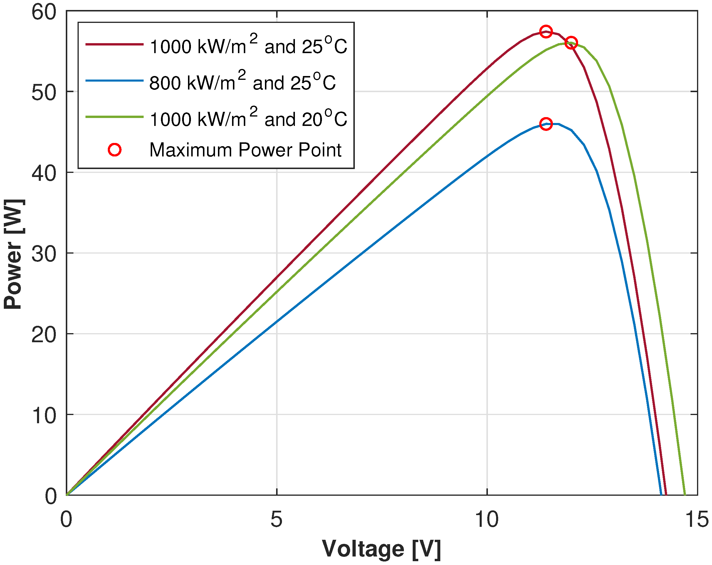 Energies 13 03047 g003