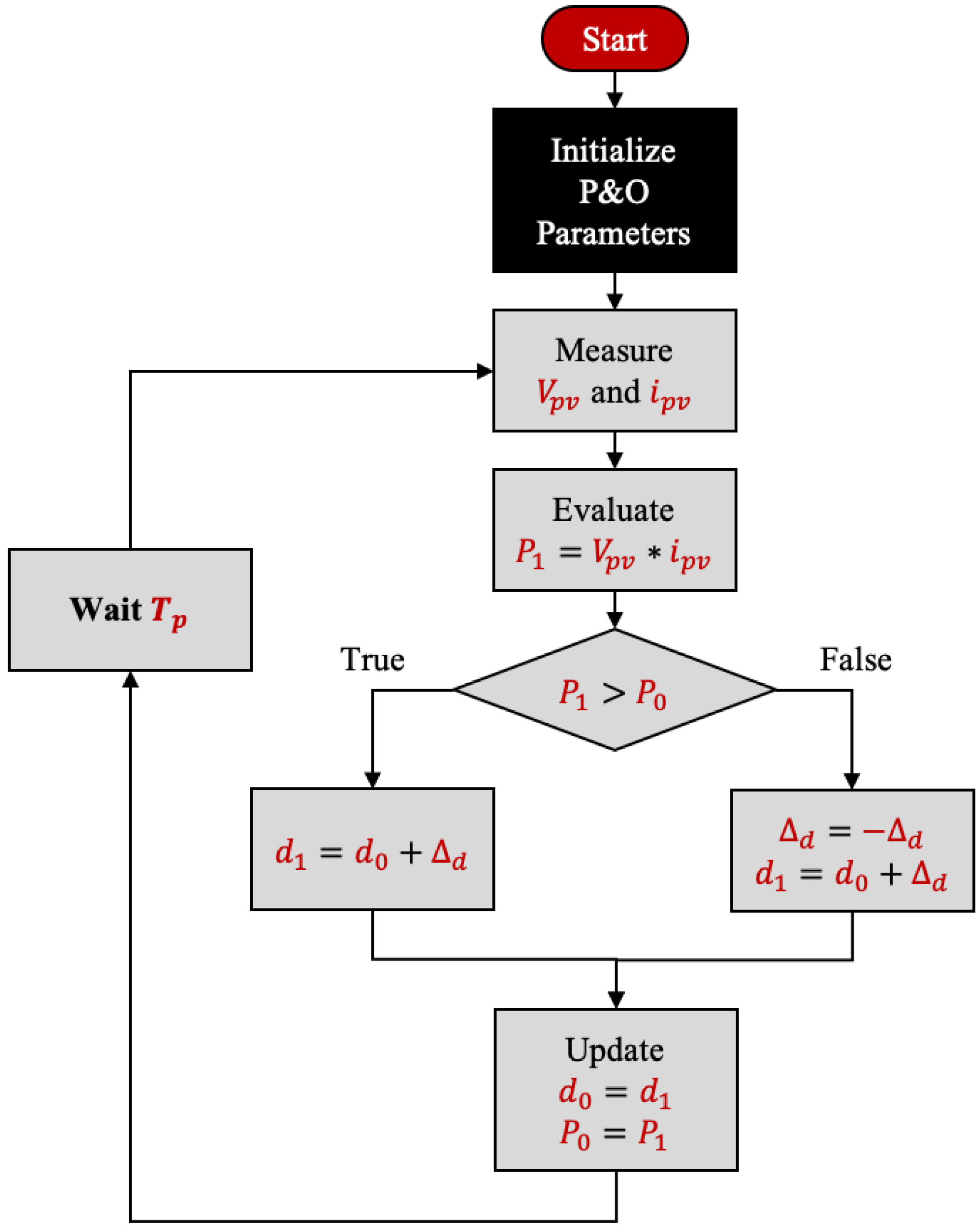 Energies 13 03047 g005