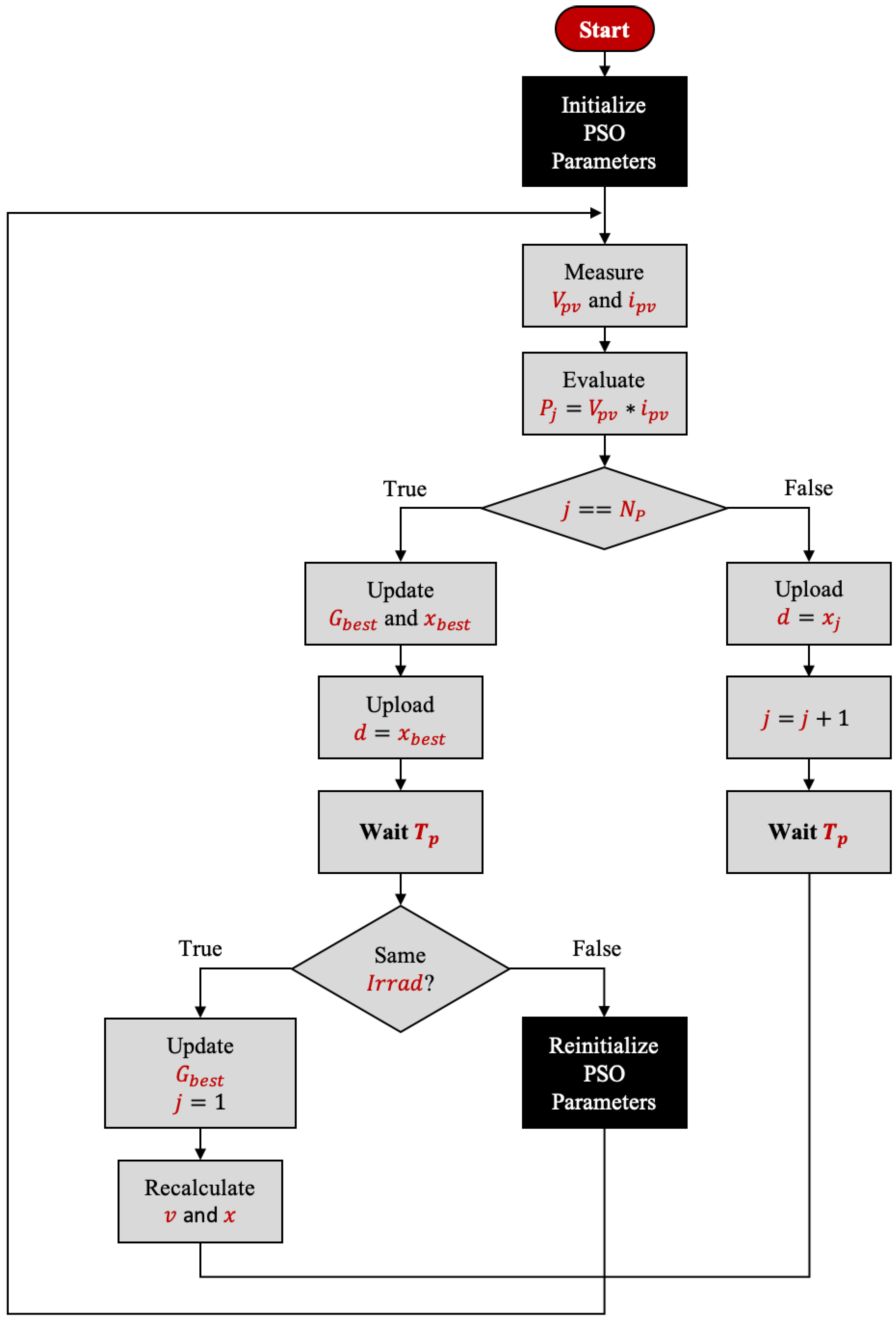 Energies 13 03047 g006