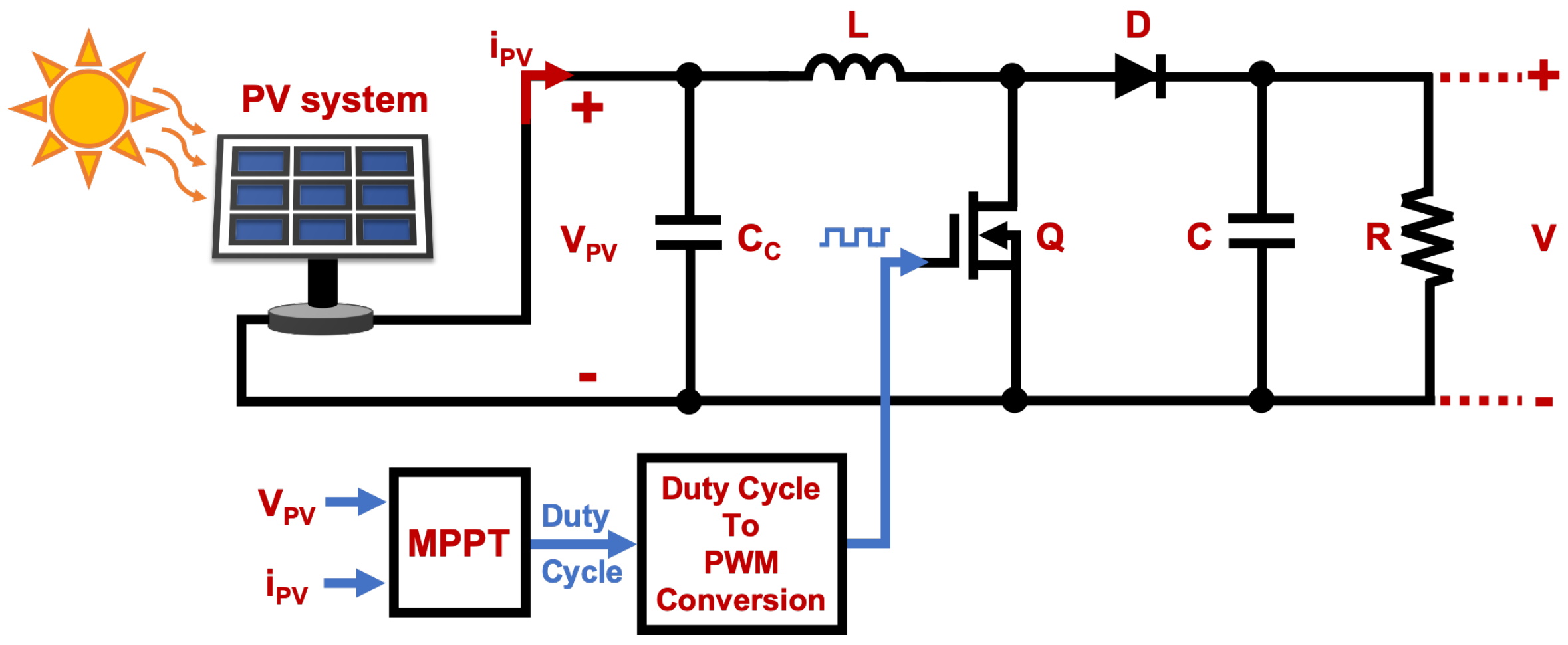 Energies 13 03047 g008