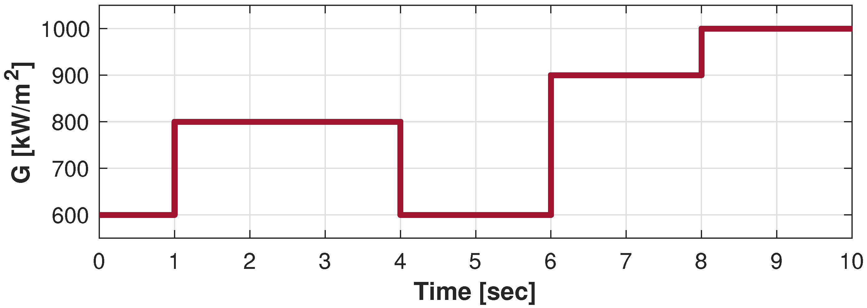 Energies 13 03047 g011