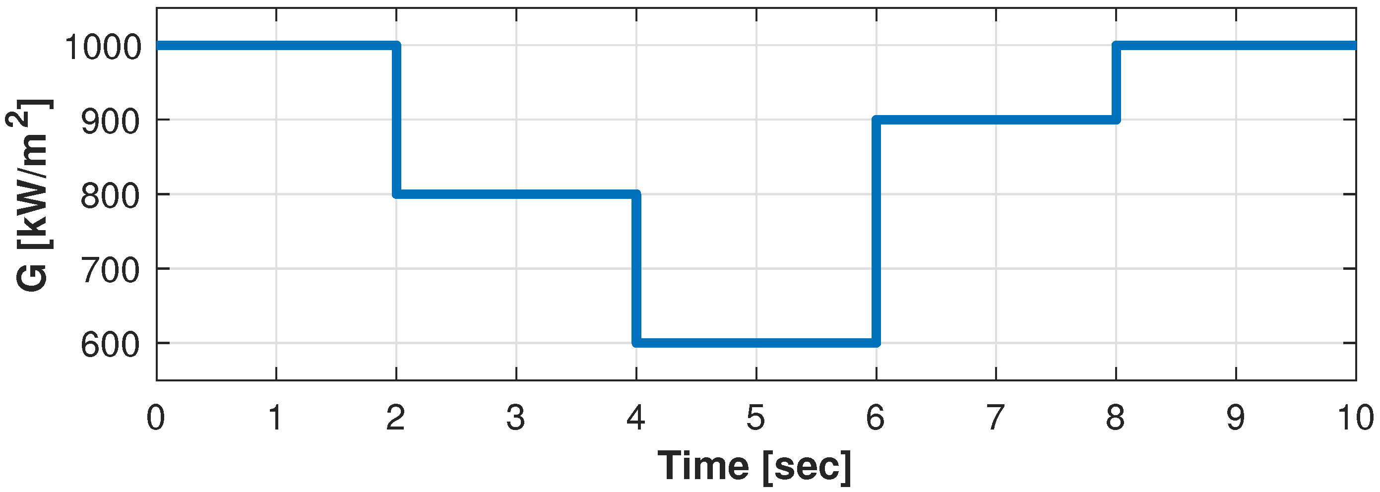 Energies 13 03047 g012