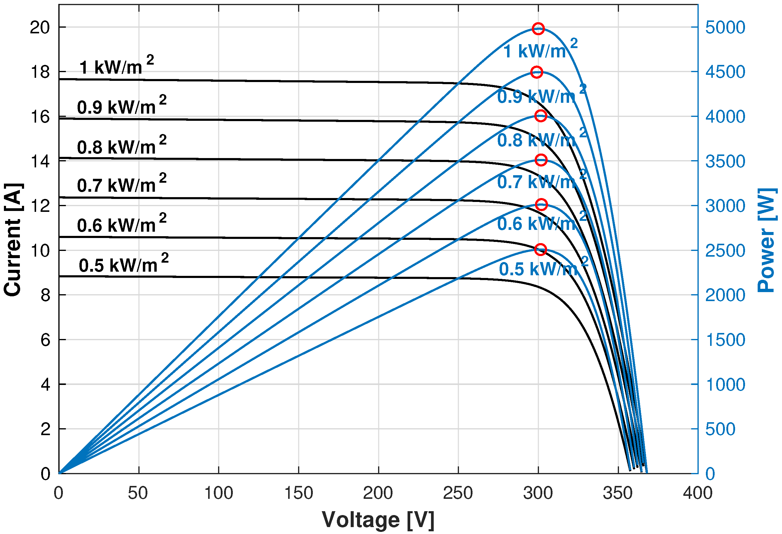 Energies 13 03047 g014