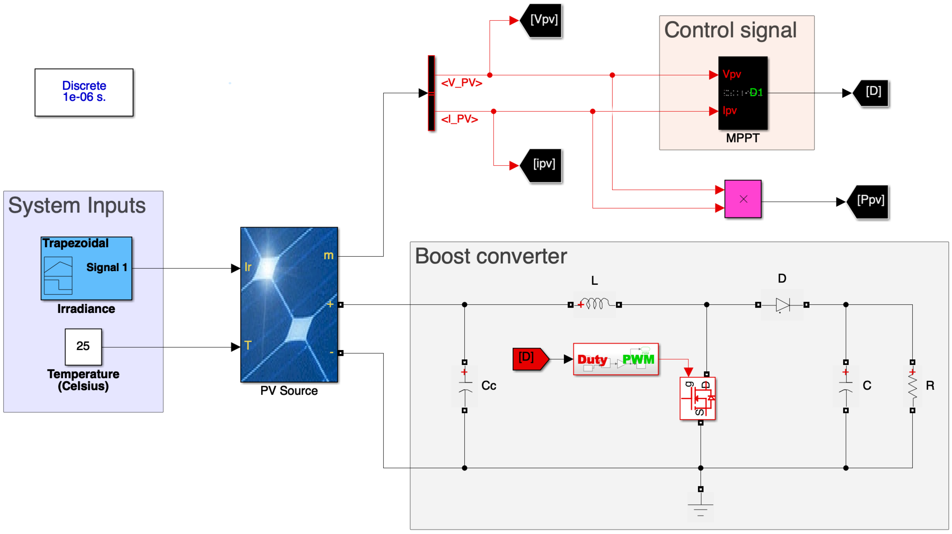 Energies 13 03047 g015