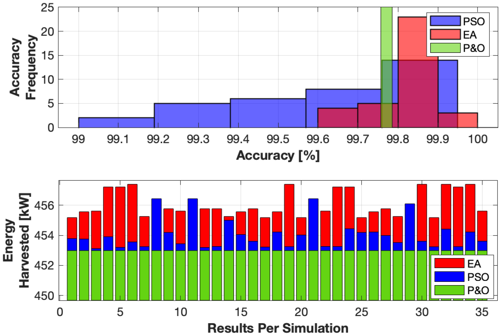Energies 13 03047 g022