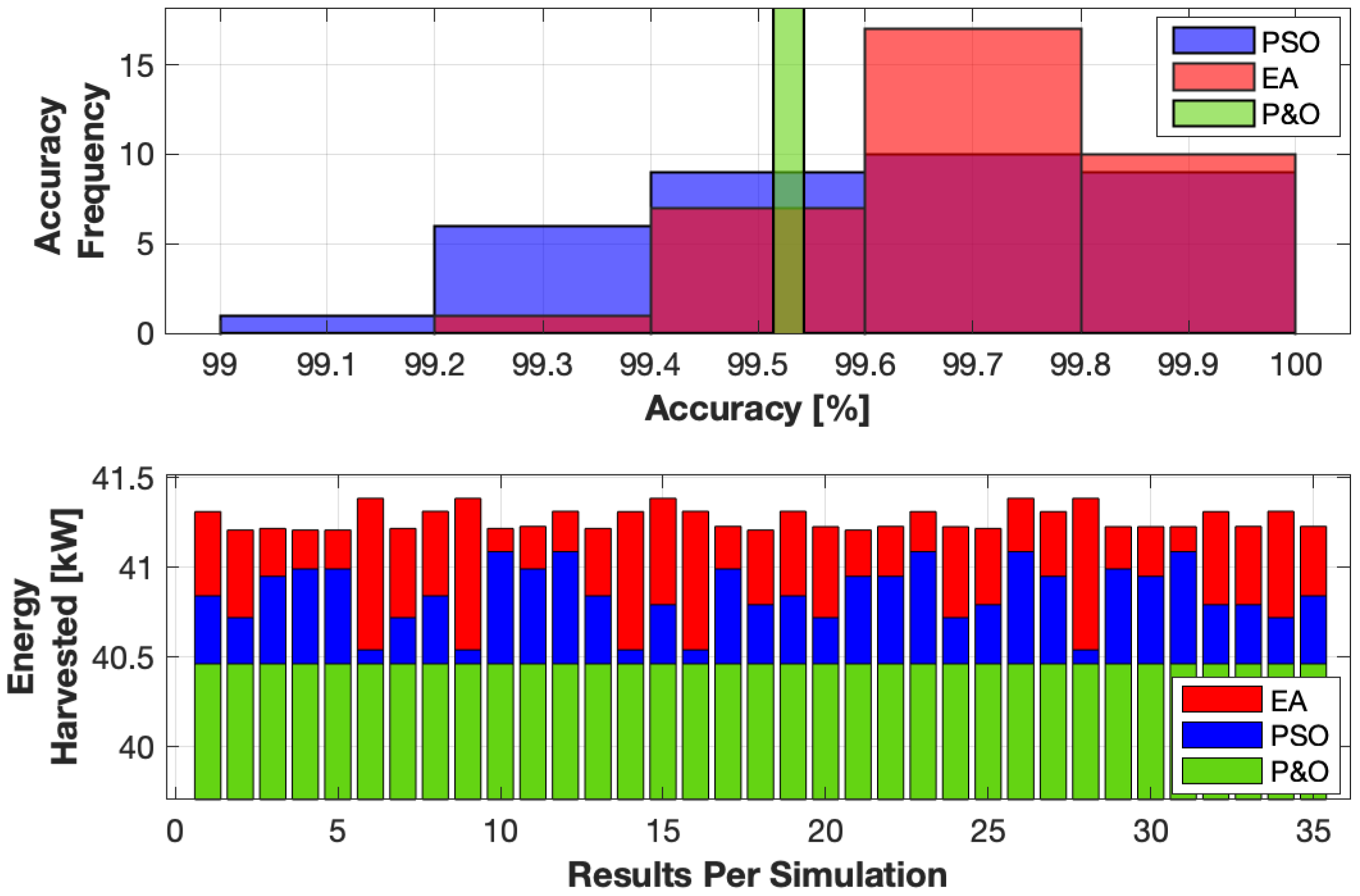 Energies 13 03047 g023