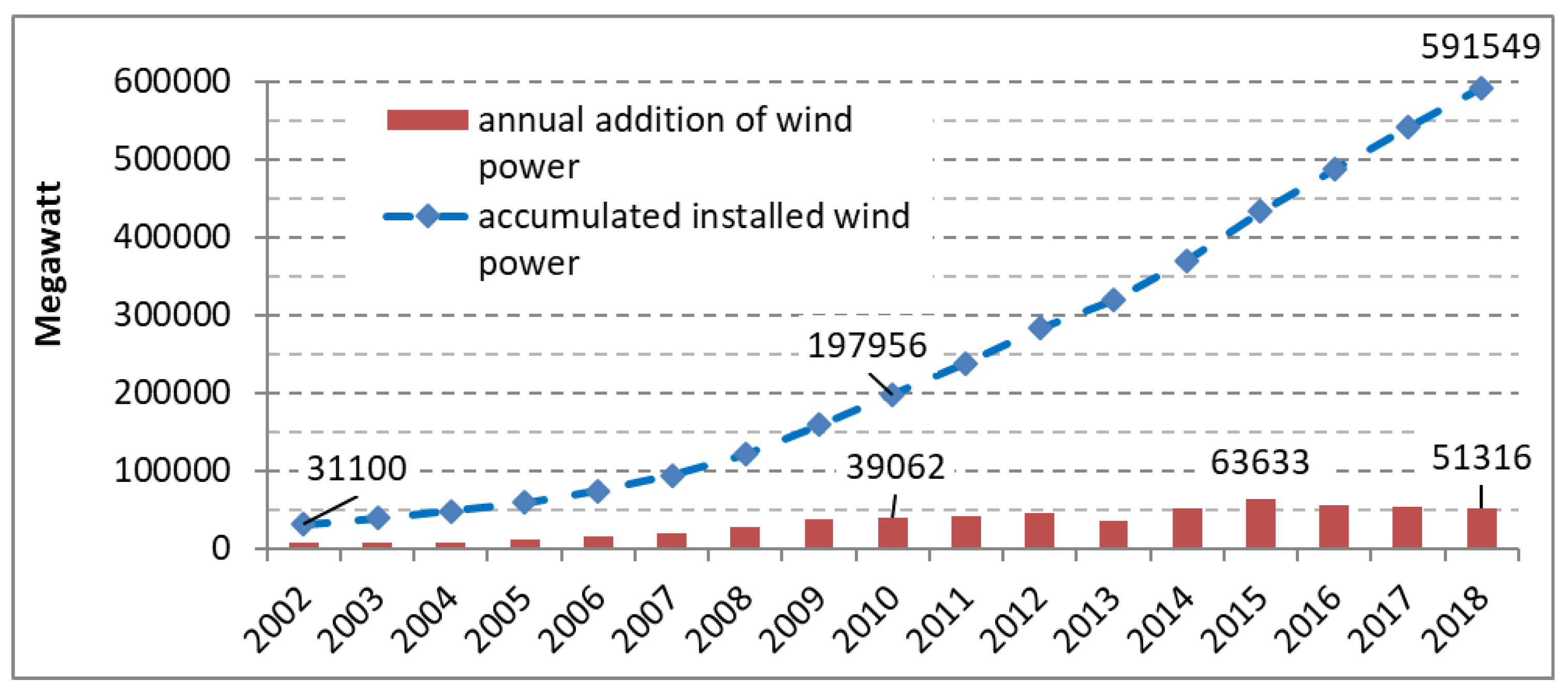 Energies 13 03048 g001