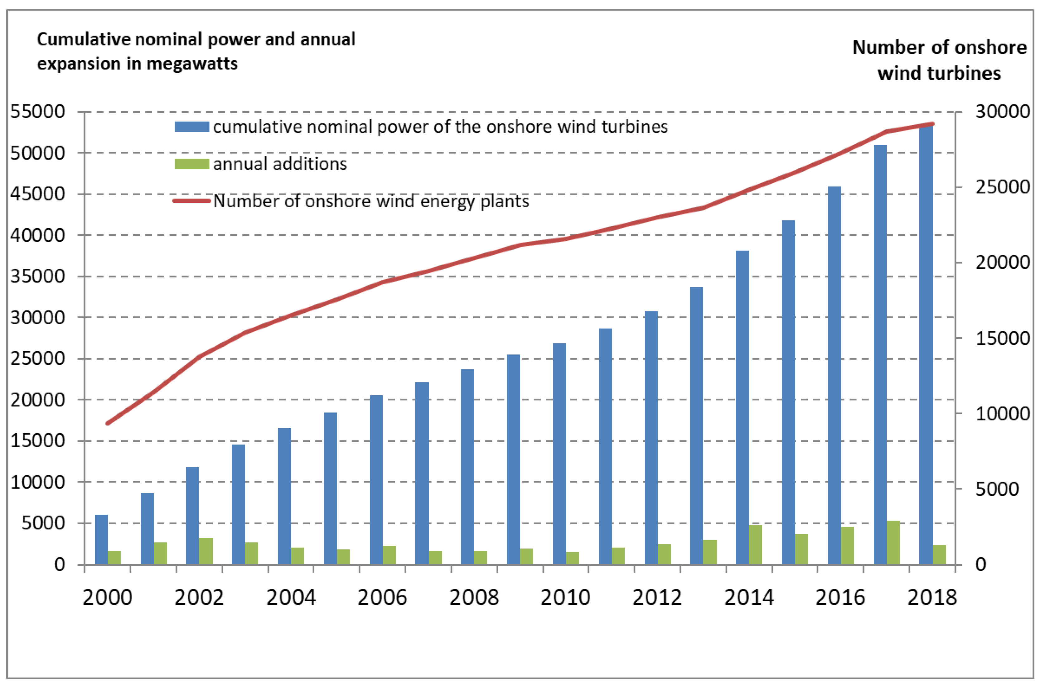 Energies 13 03048 g004